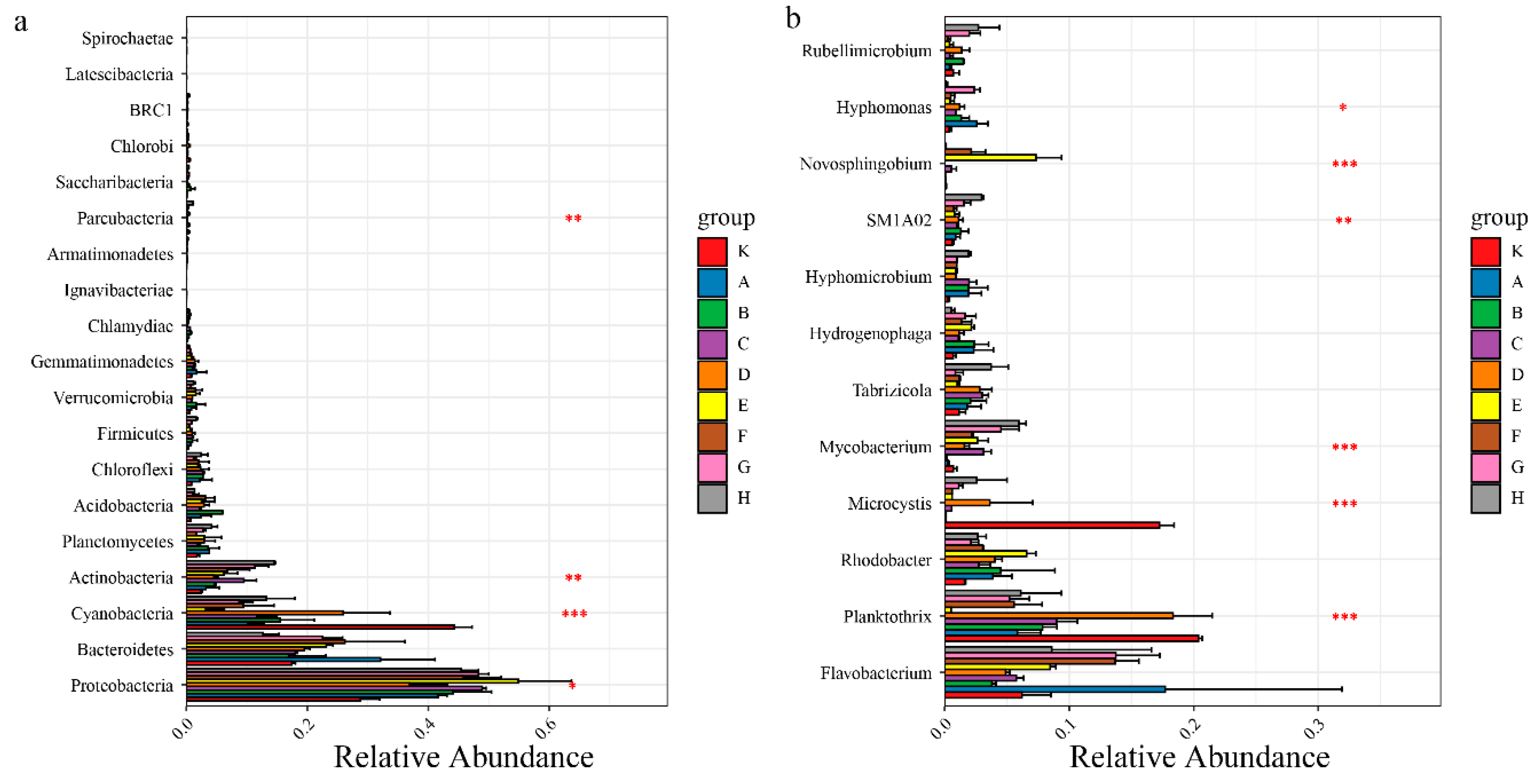 Sustainability 12 09548 g003