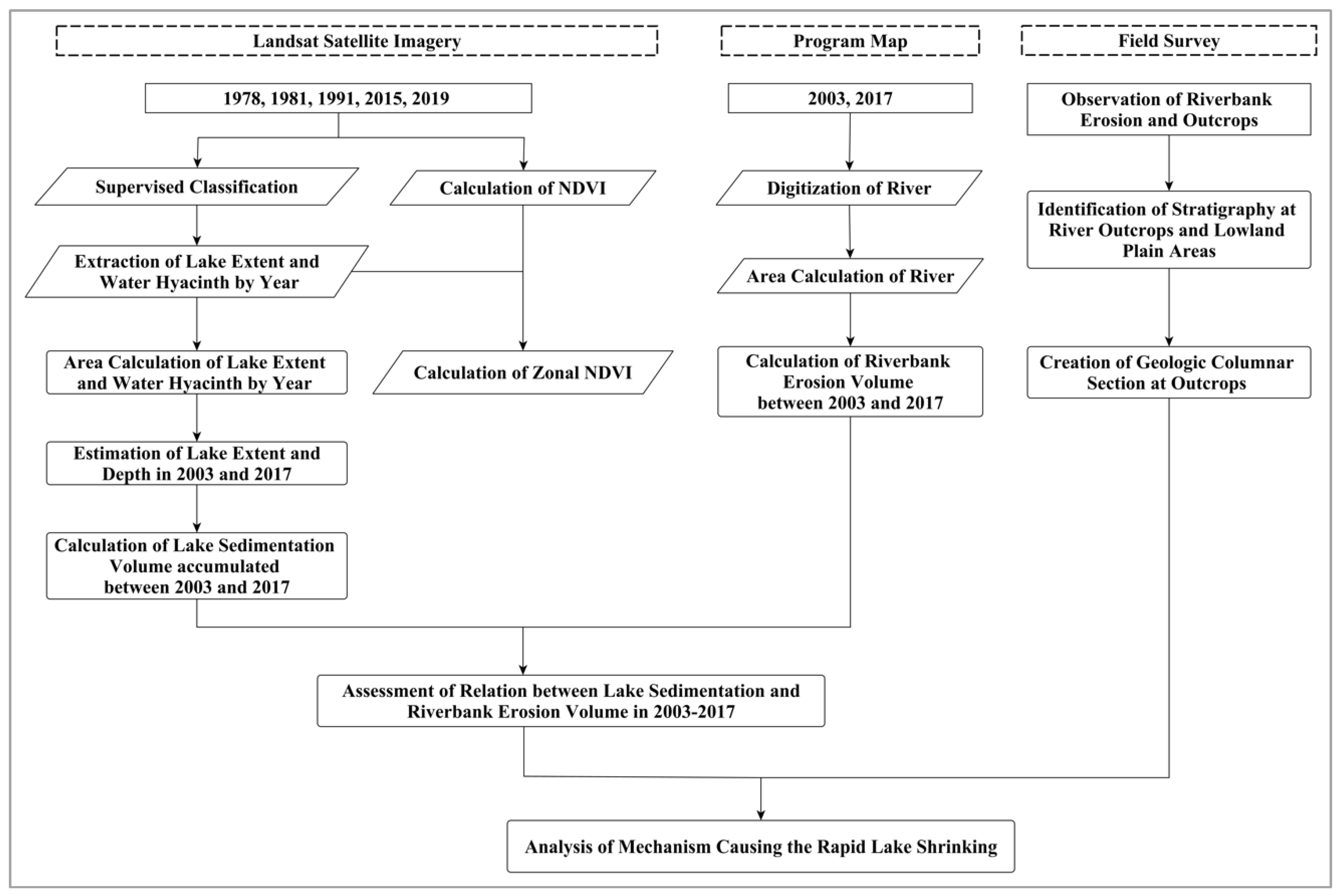 Sustainability 12 09598 g002