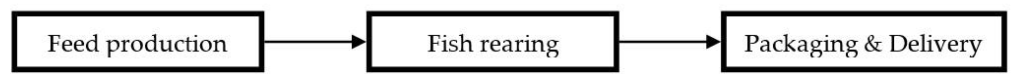 Sustainability 12 09617 g001 Sustainability 12 09617 g001