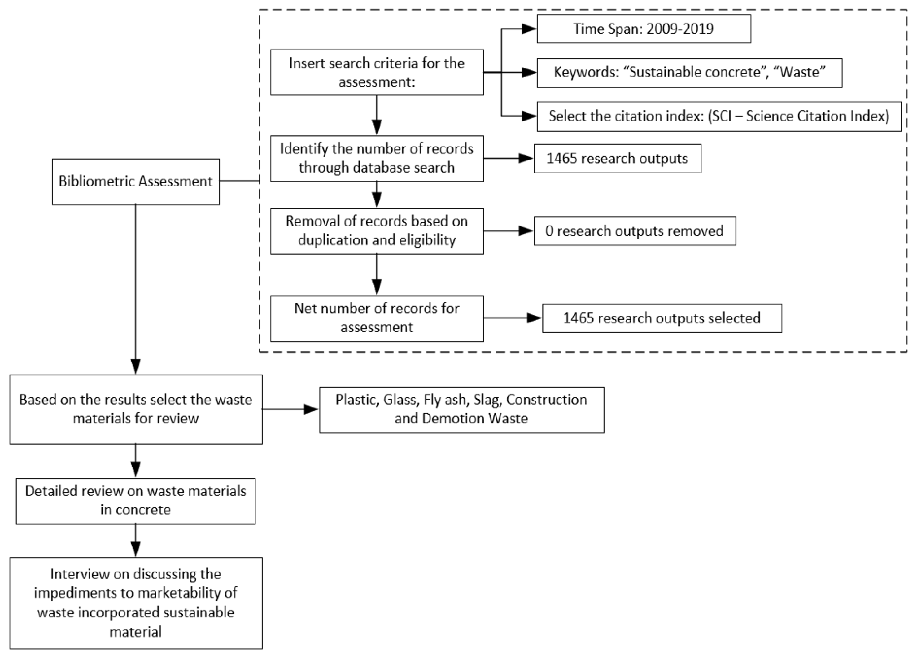 Sustainability 12 09622 g001