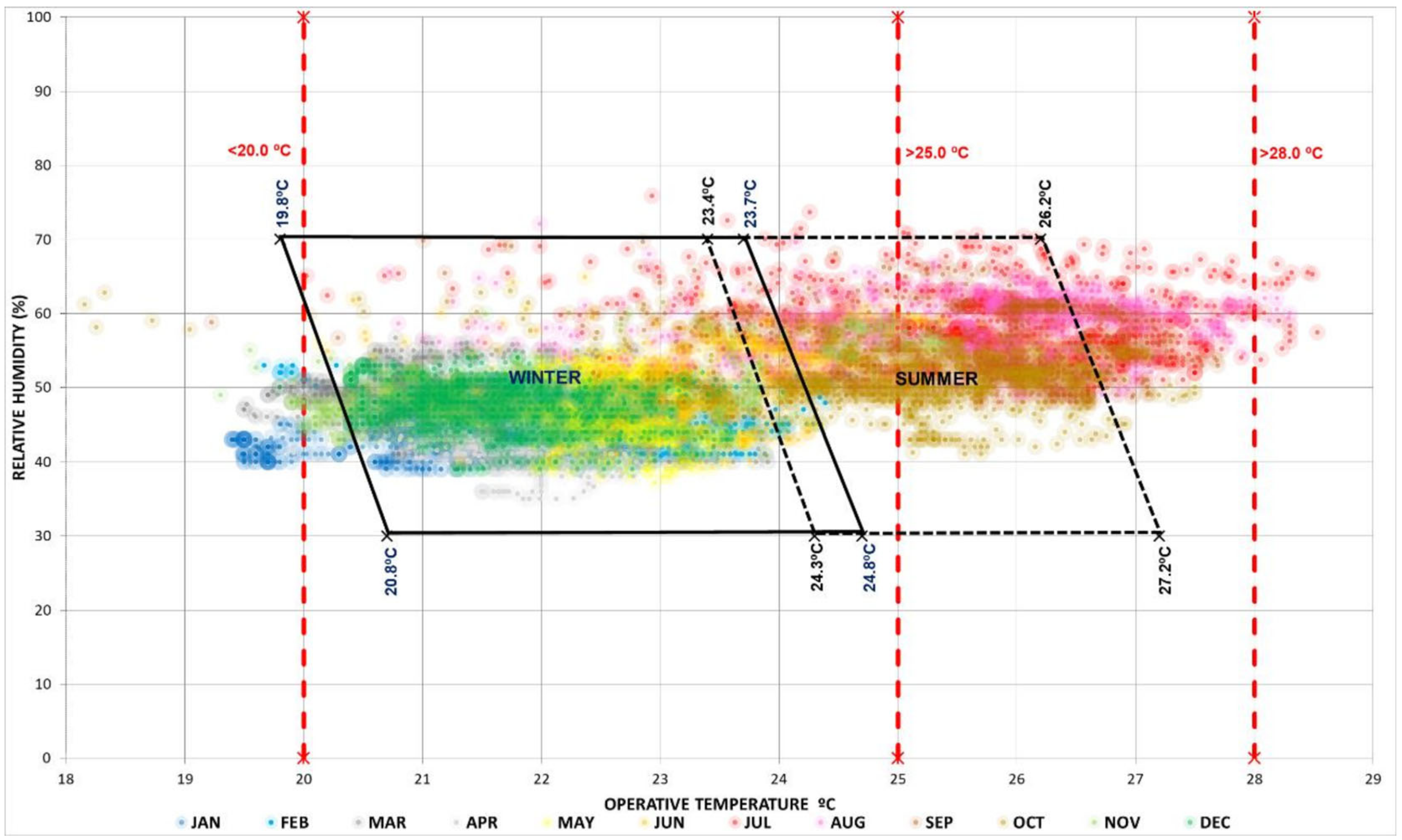 Sustainability Free Full Text Thermal Comfort In Nzeb Collective Housing In Northern Spain Html