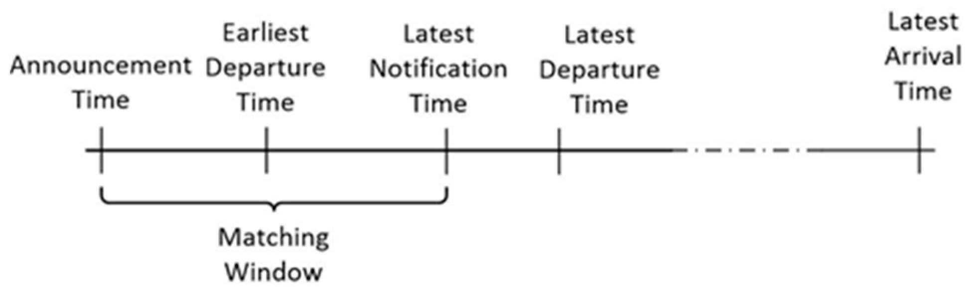 Sustainability 12 09633 g001 Sustainability 12 09633 g001