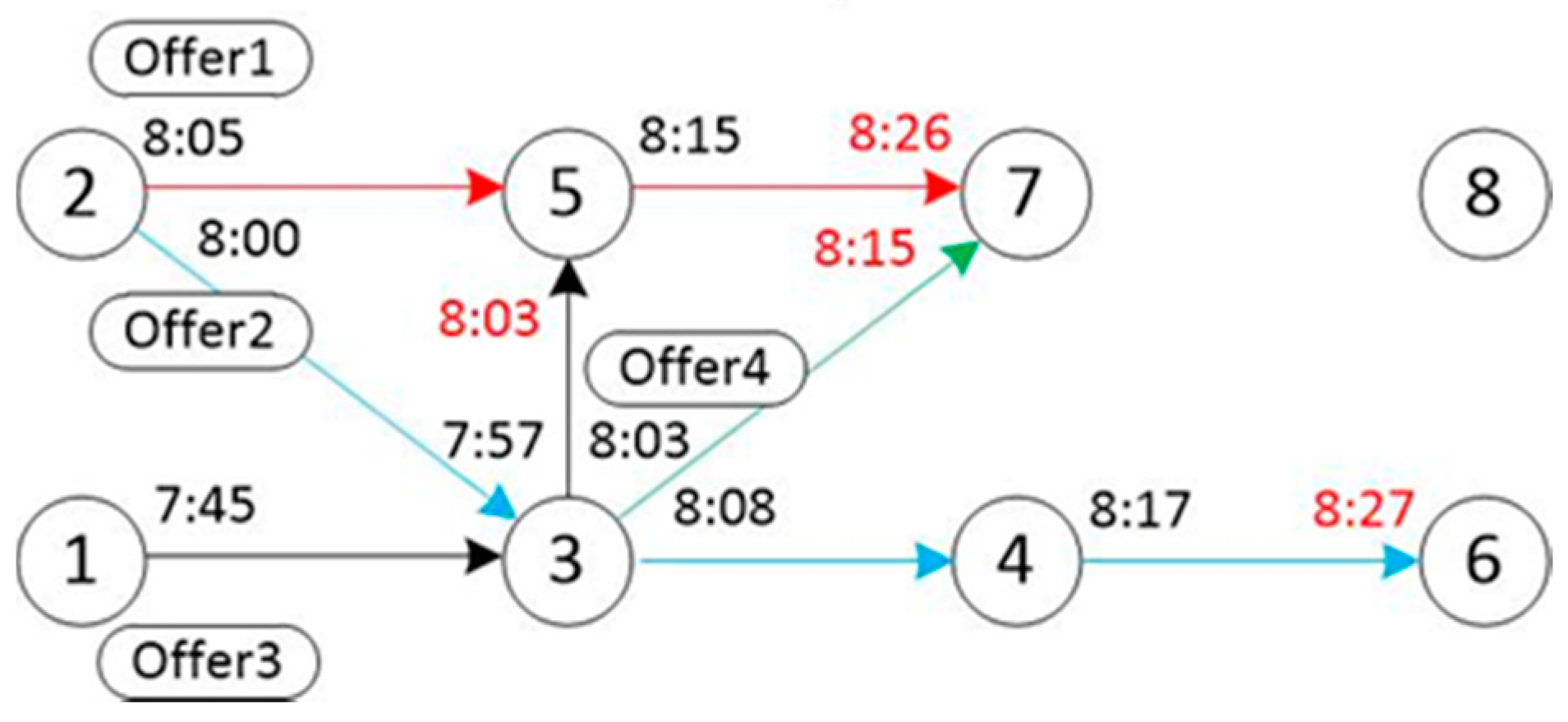 Sustainability 12 09633 g002 Sustainability 12 09633 g002