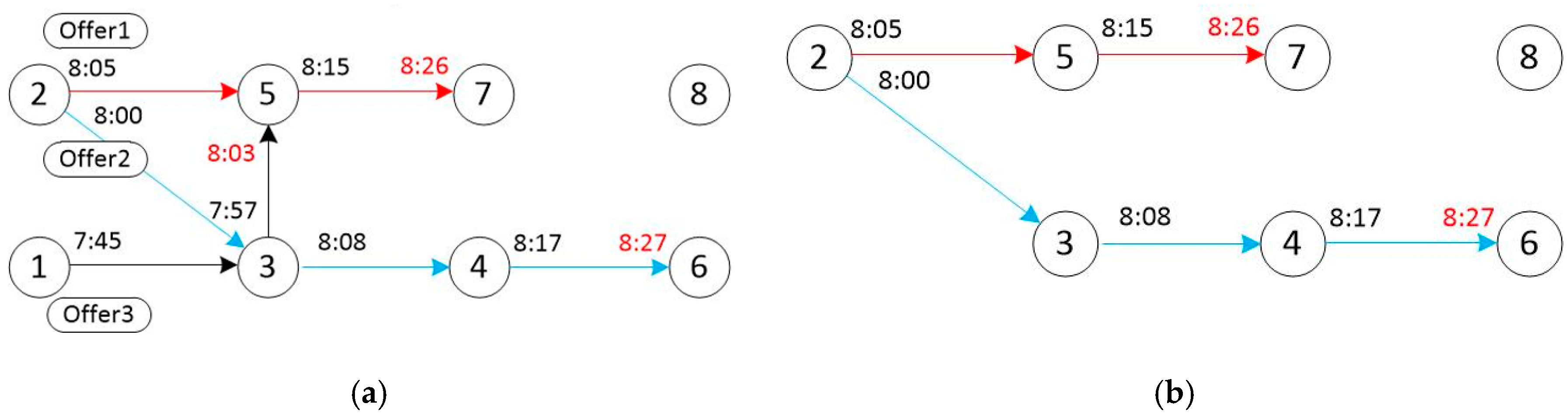 Sustainability 12 09633 g003 Sustainability 12 09633 g003