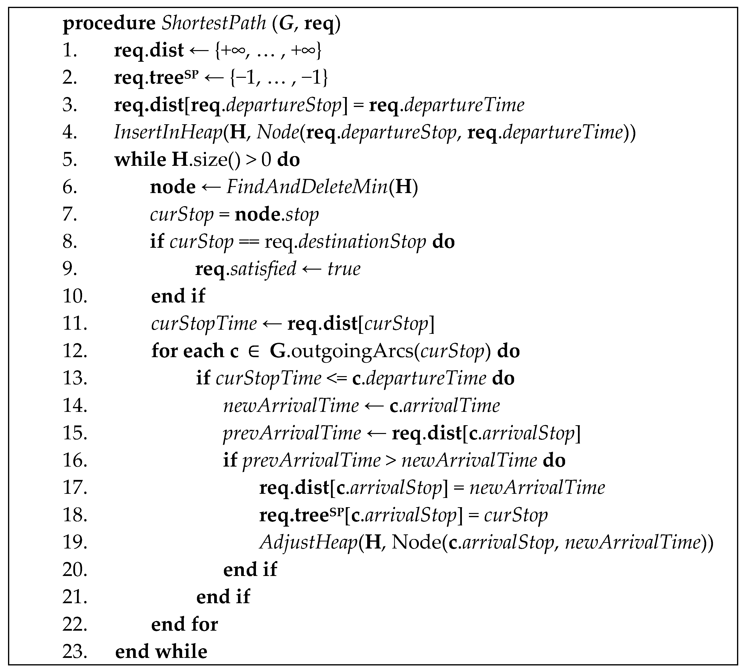 Sustainability 12 09633 g004 Sustainability 12 09633 g004