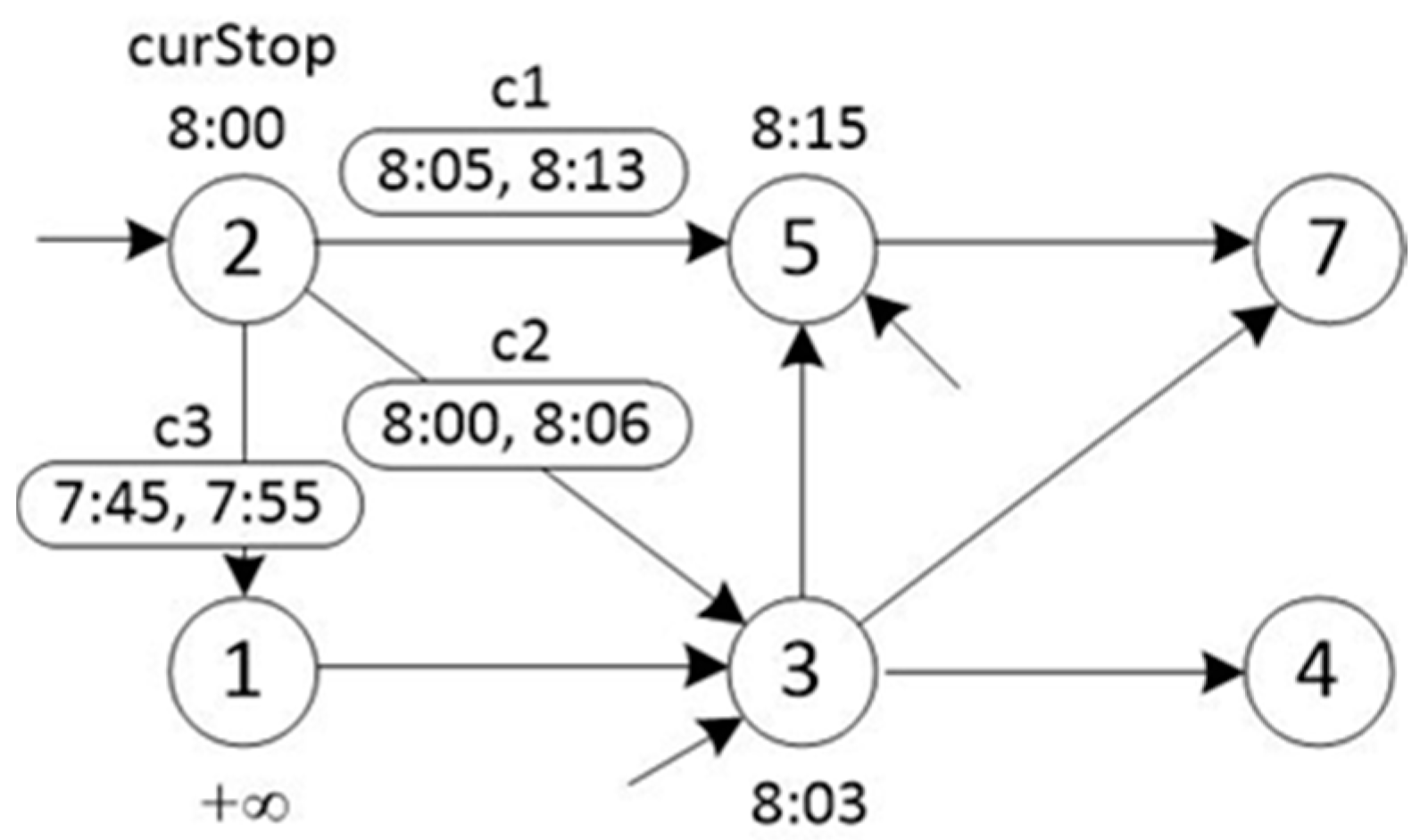 Sustainability 12 09633 g005 Sustainability 12 09633 g005