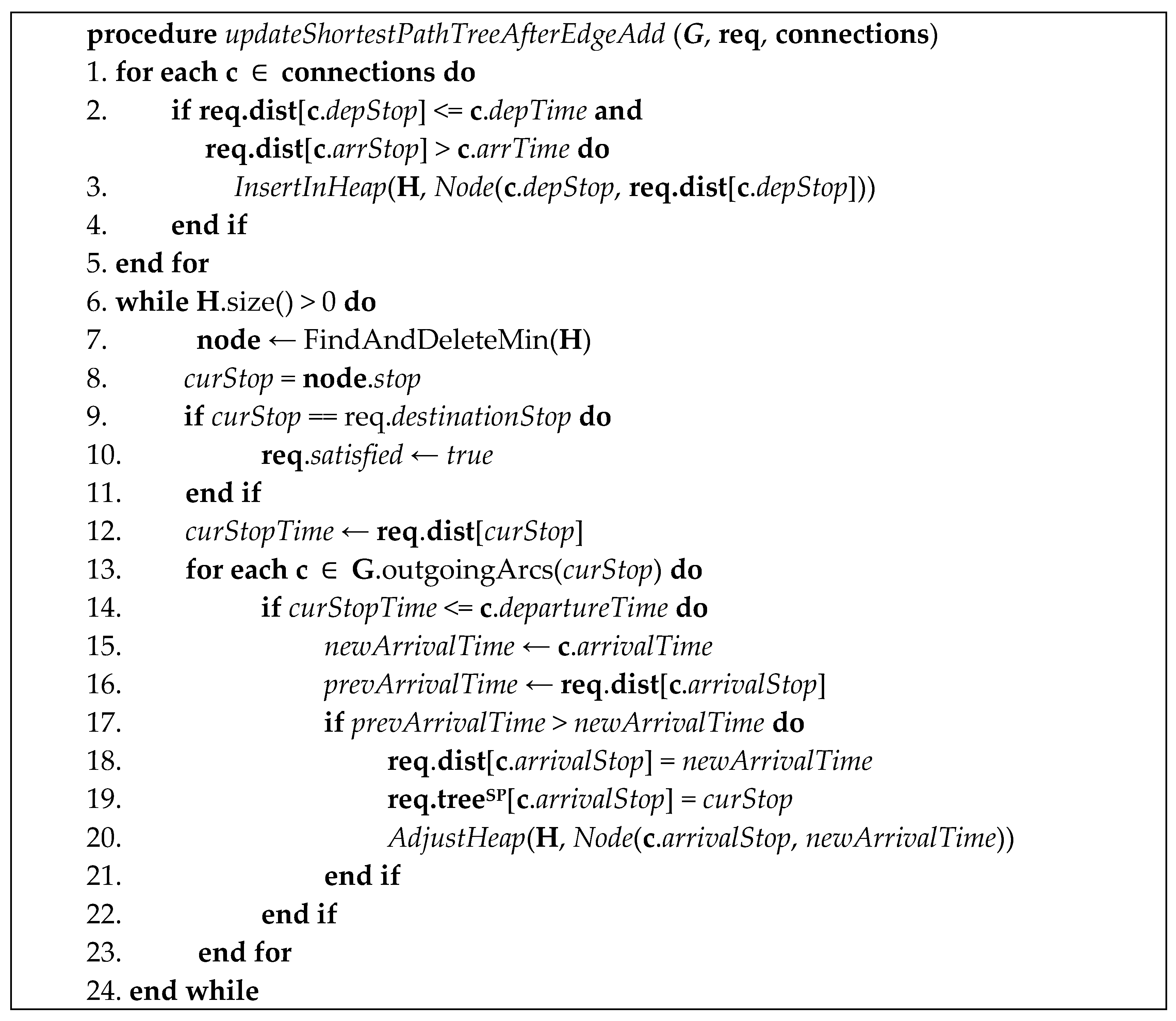 Sustainability 12 09633 g007 Sustainability 12 09633 g007