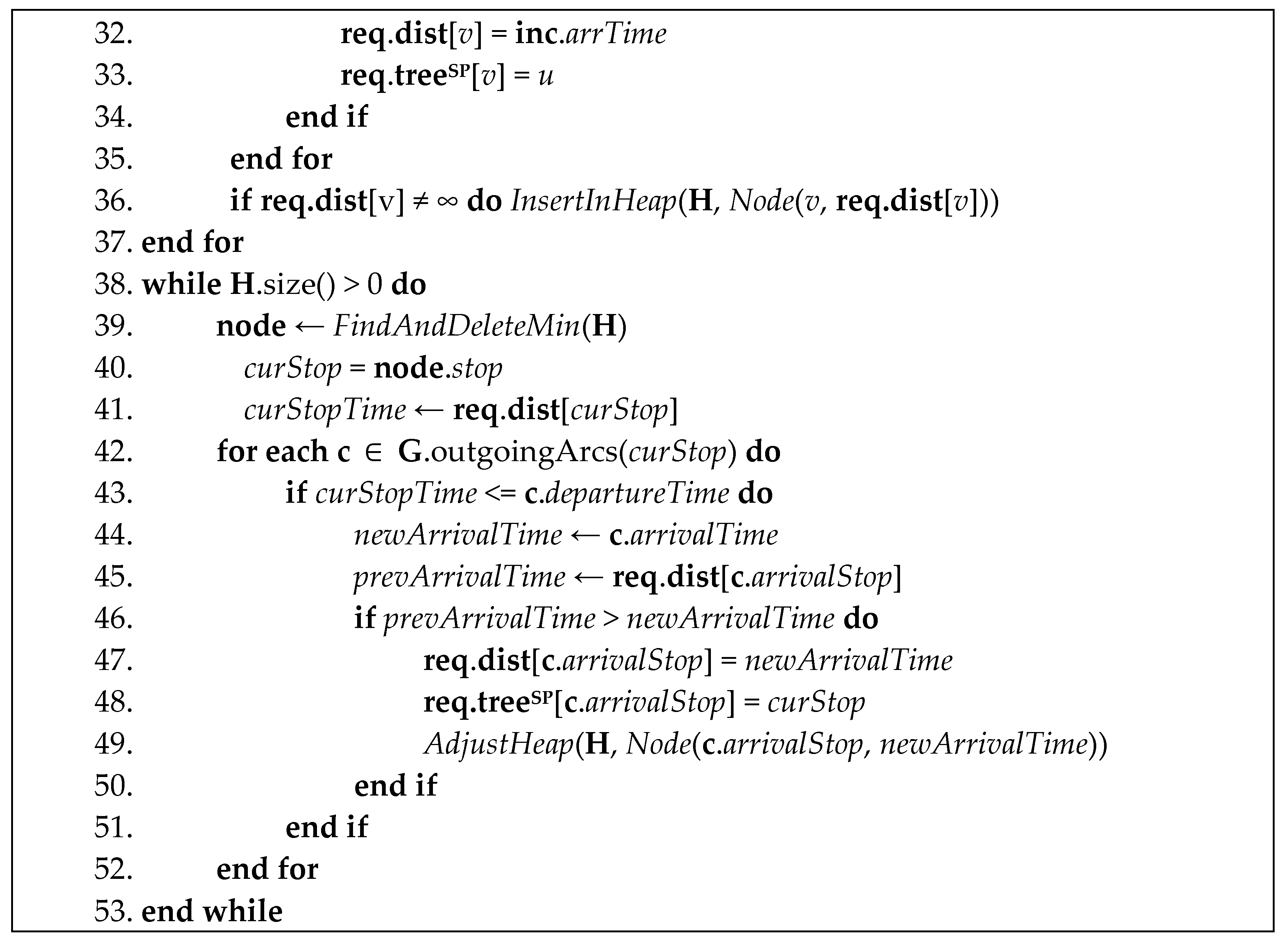 Sustainability 12 09633 g009b Sustainability 12 09633 g009b