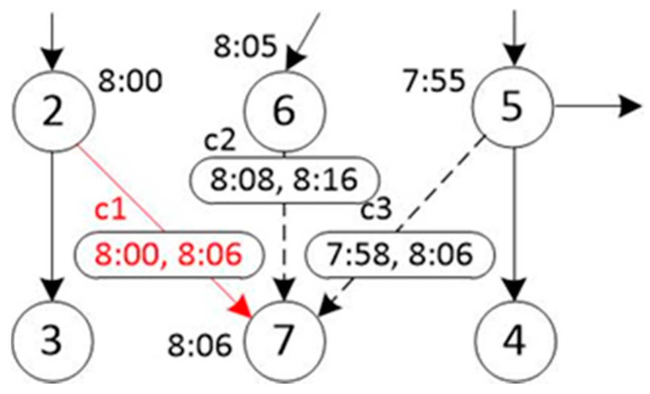 Sustainability 12 09633 g010 Sustainability 12 09633 g010
