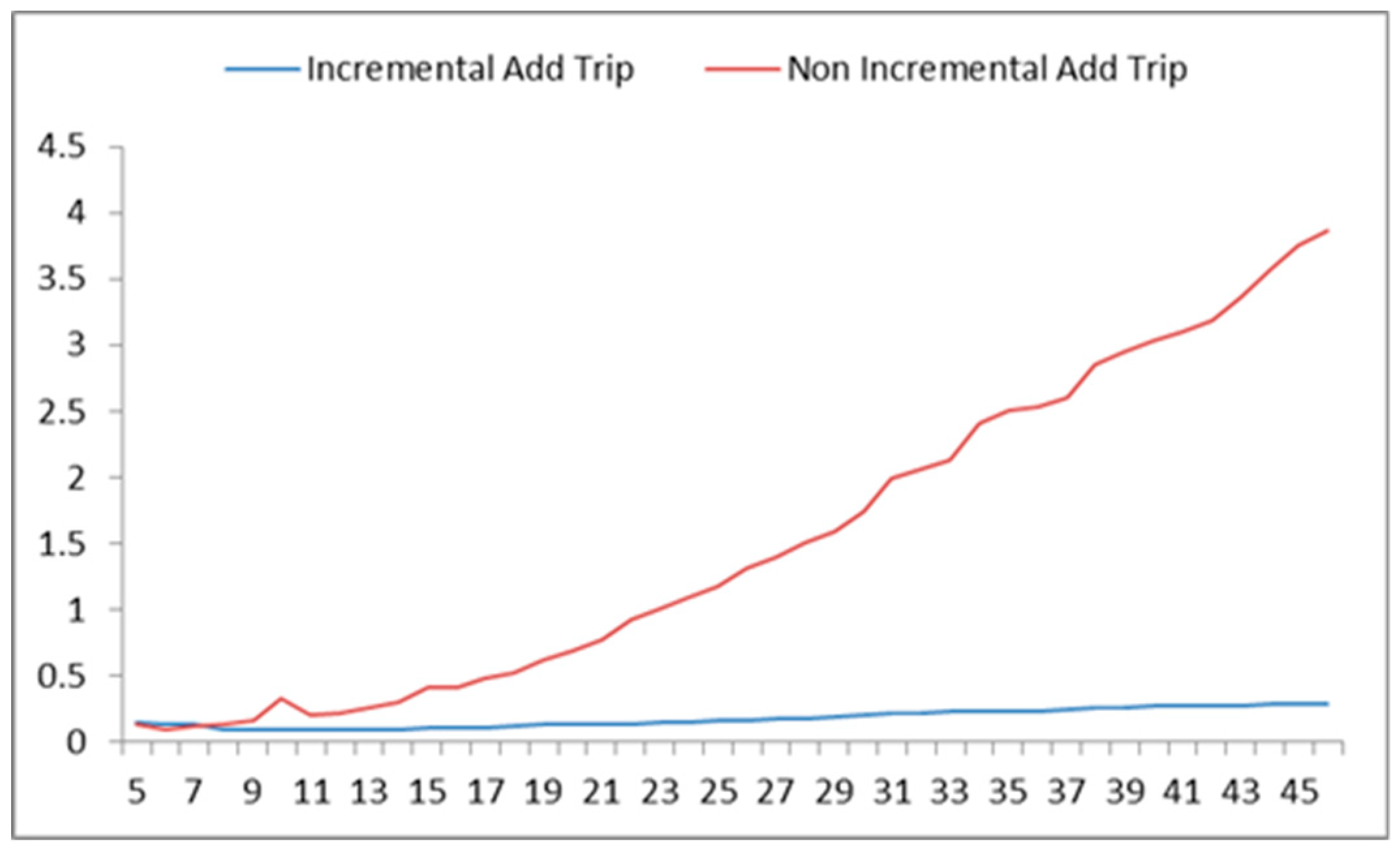 Sustainability 12 09633 g015 Sustainability 12 09633 g015