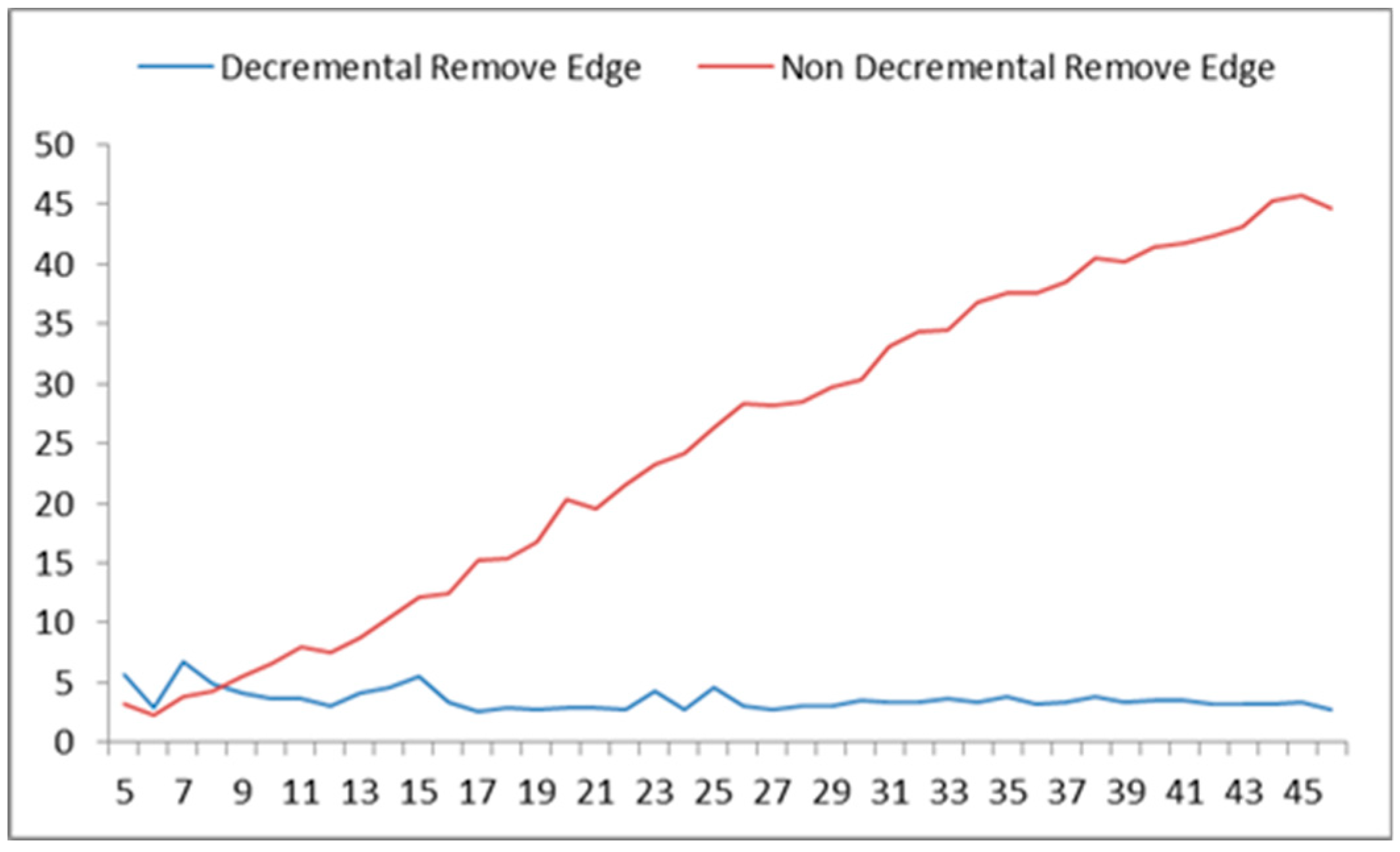 Sustainability 12 09633 g016 Sustainability 12 09633 g016