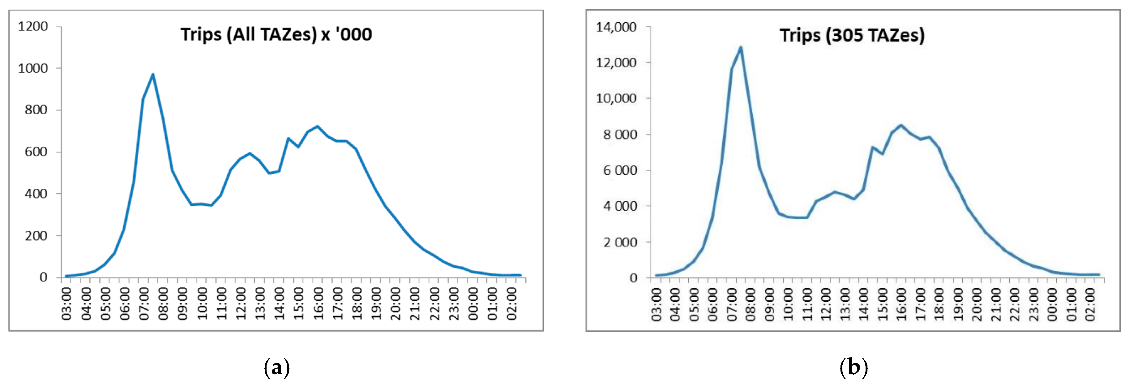 Sustainability 12 09633 g018 Sustainability 12 09633 g018