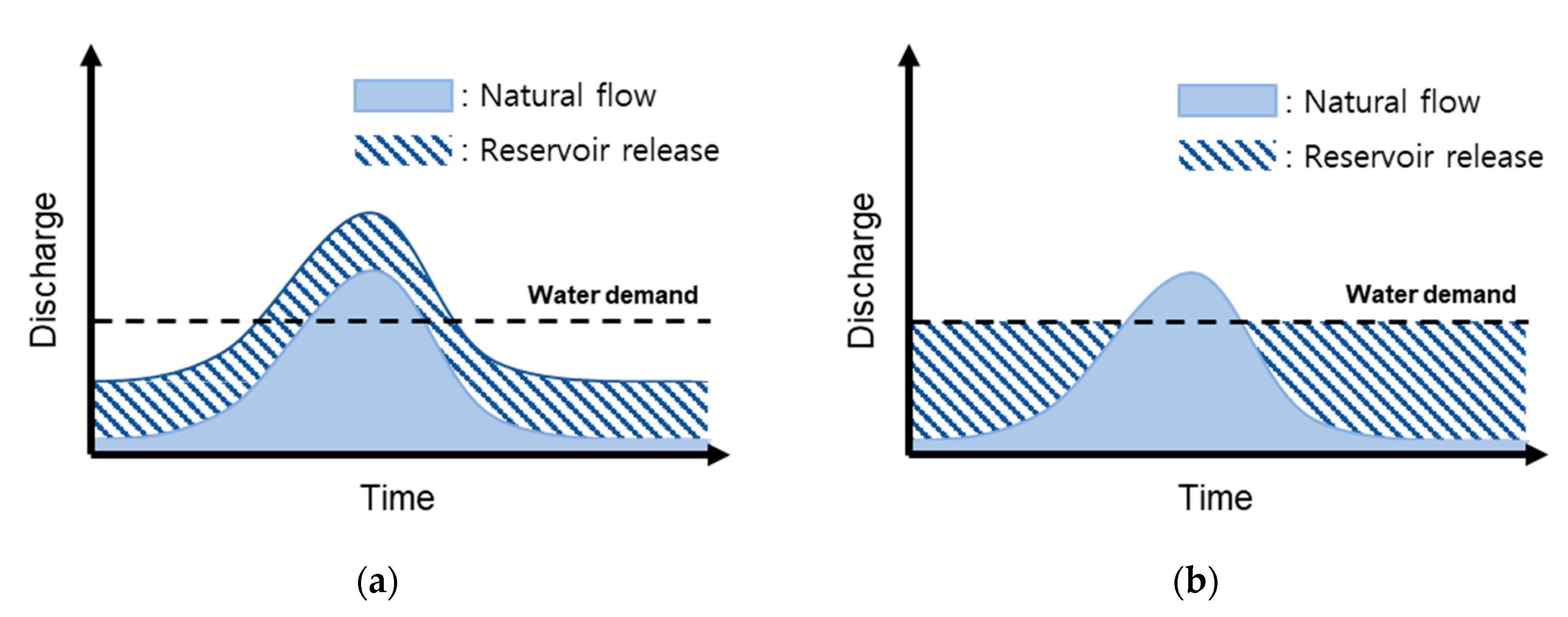 Sustainability 12 09641 g002