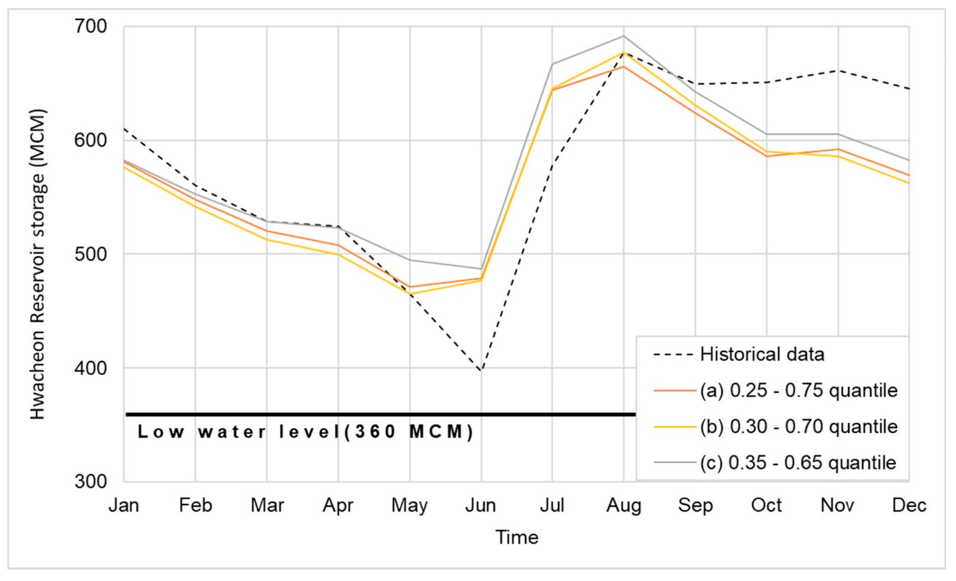 Sustainability 12 09641 g004