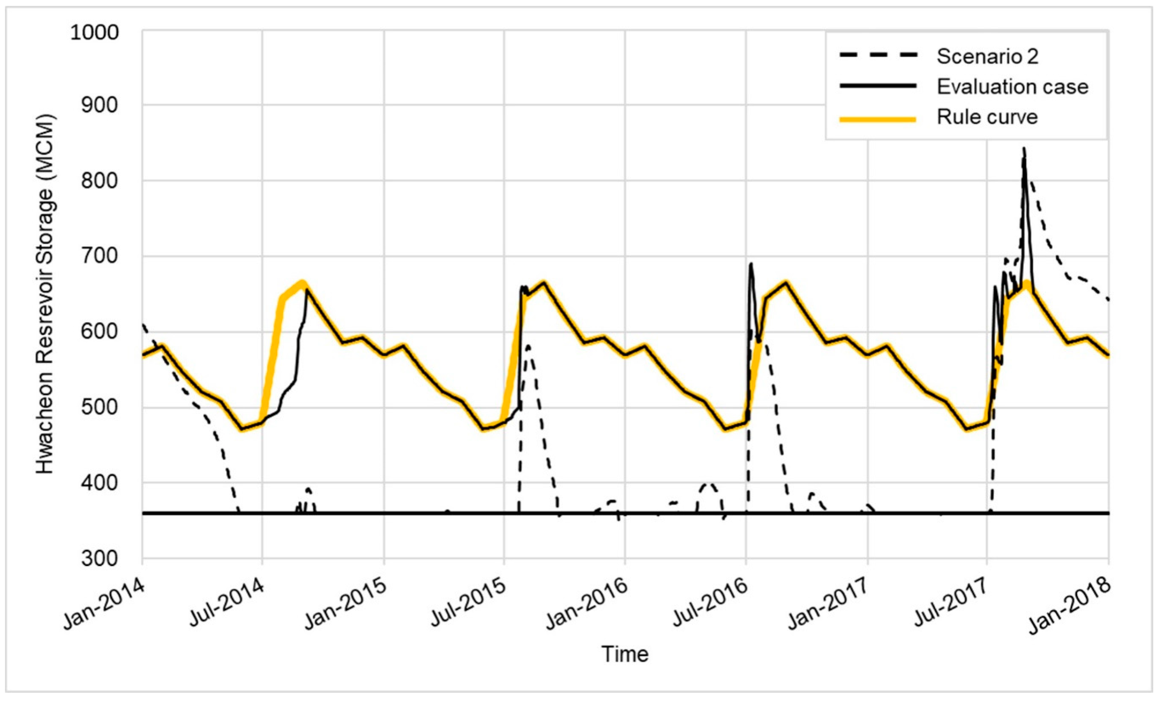 Sustainability 12 09641 g005
