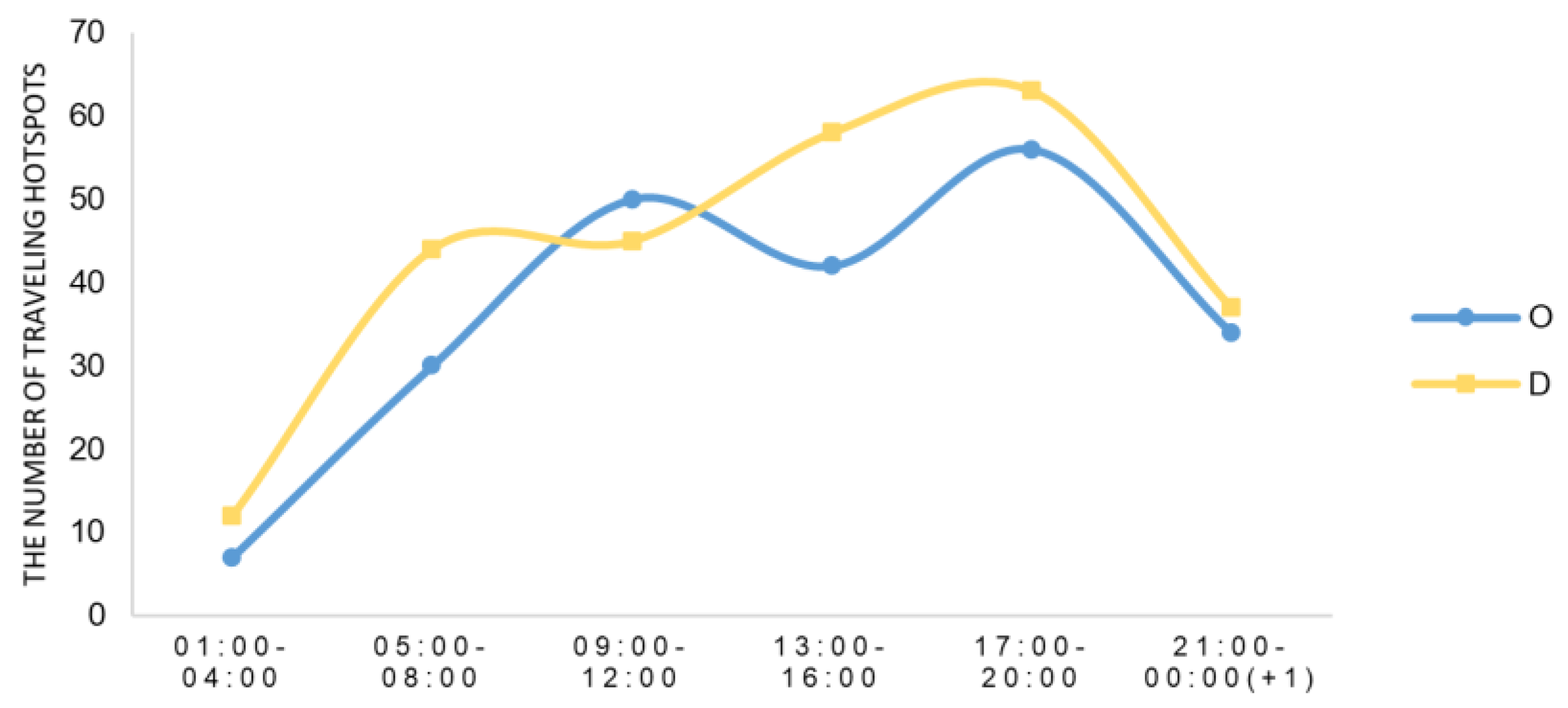 Sustainability 12 09662 g006 Sustainability 12 09662 g006
