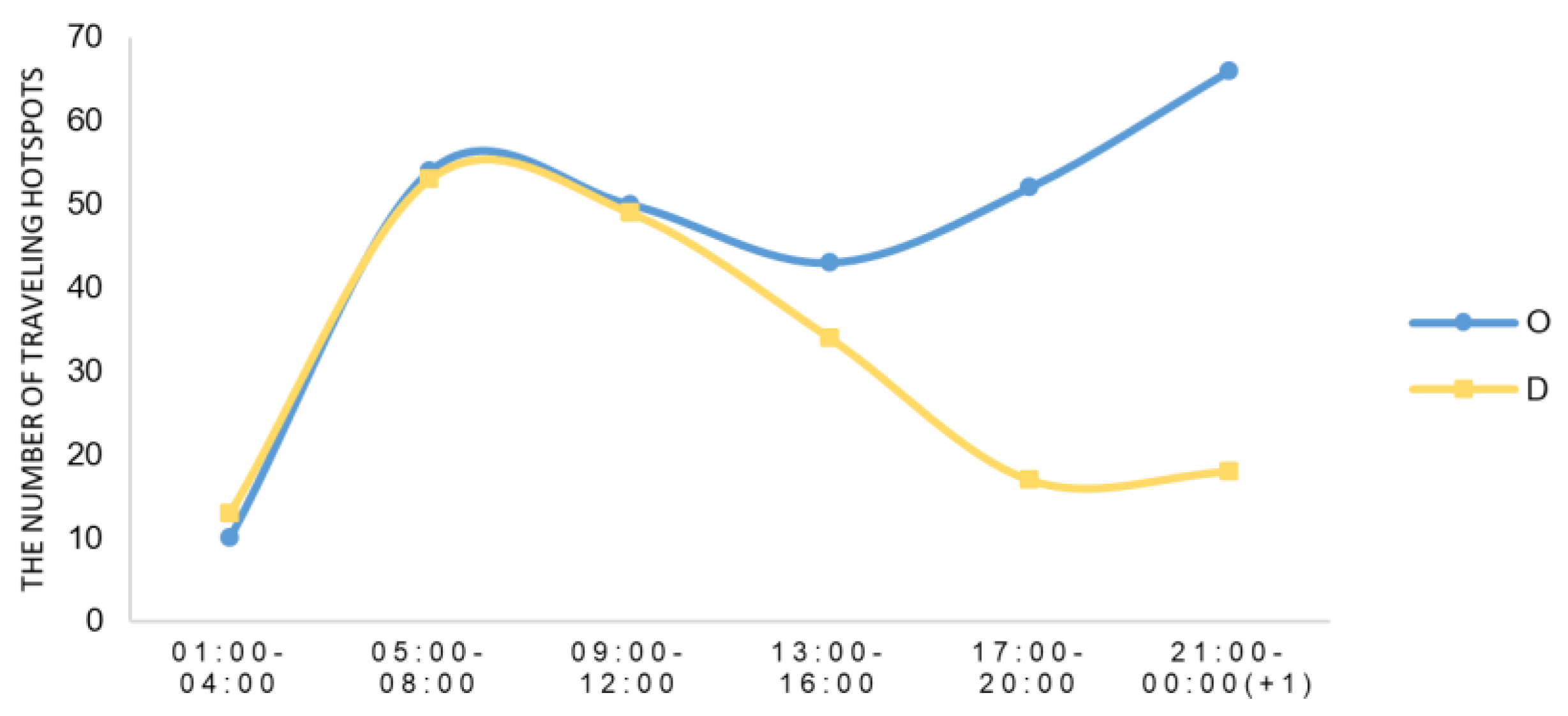 Sustainability 12 09662 g008 Sustainability 12 09662 g008