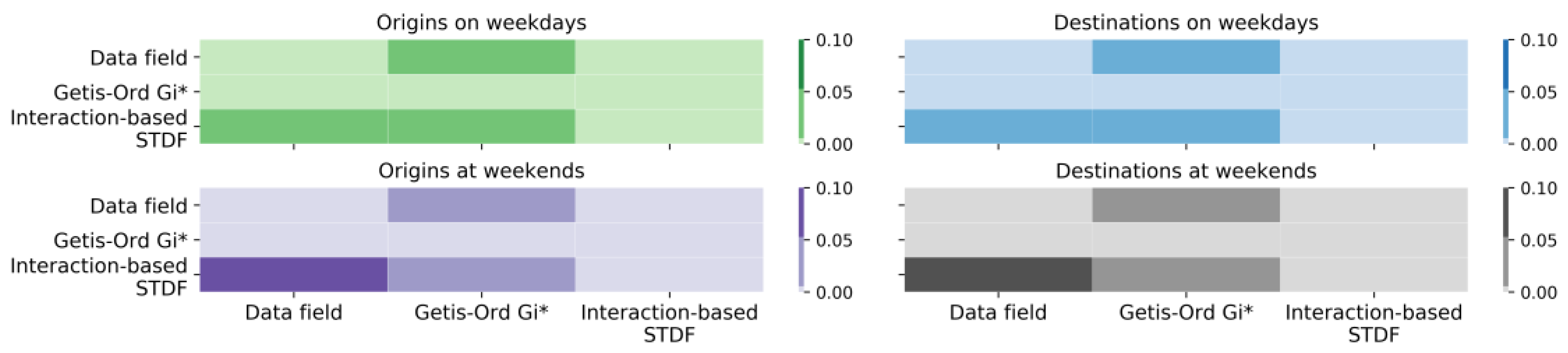 Sustainability 12 09662 g011 Sustainability 12 09662 g011