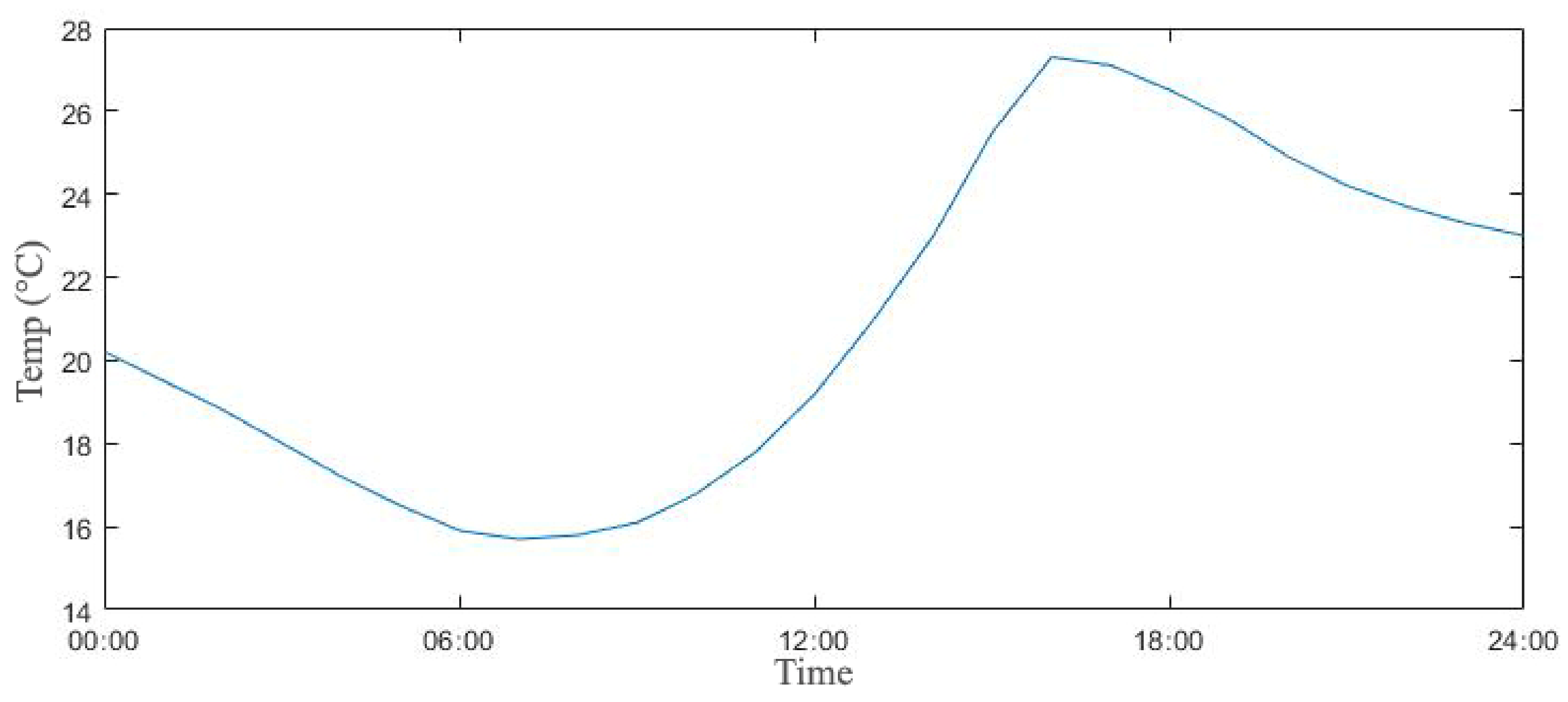 Sustainability 12 09667 g003 Sustainability 12 09667 g003