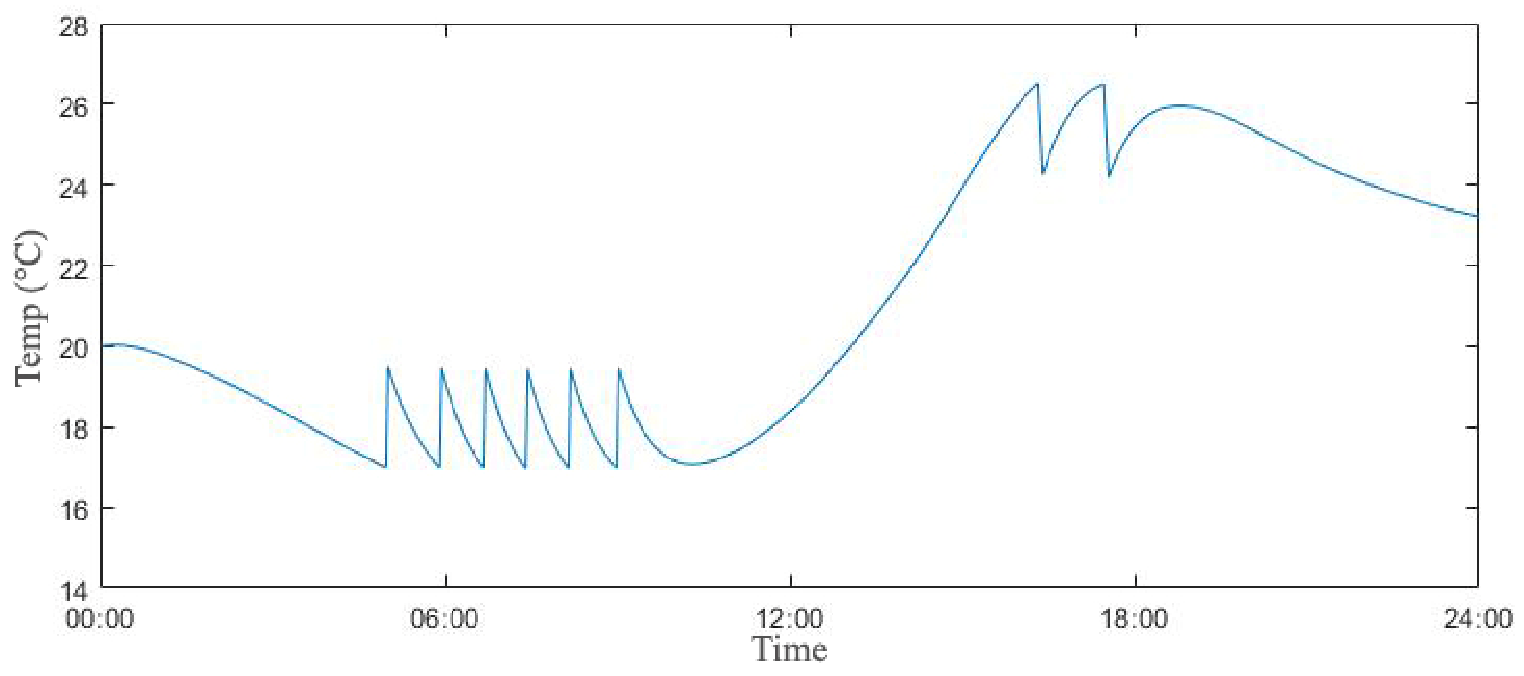 Sustainability 12 09667 g004 Sustainability 12 09667 g004