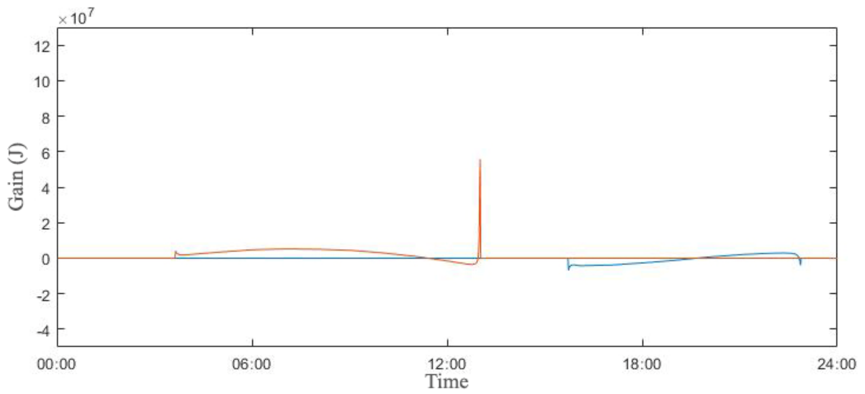 Sustainability 12 09667 g009 Sustainability 12 09667 g009
