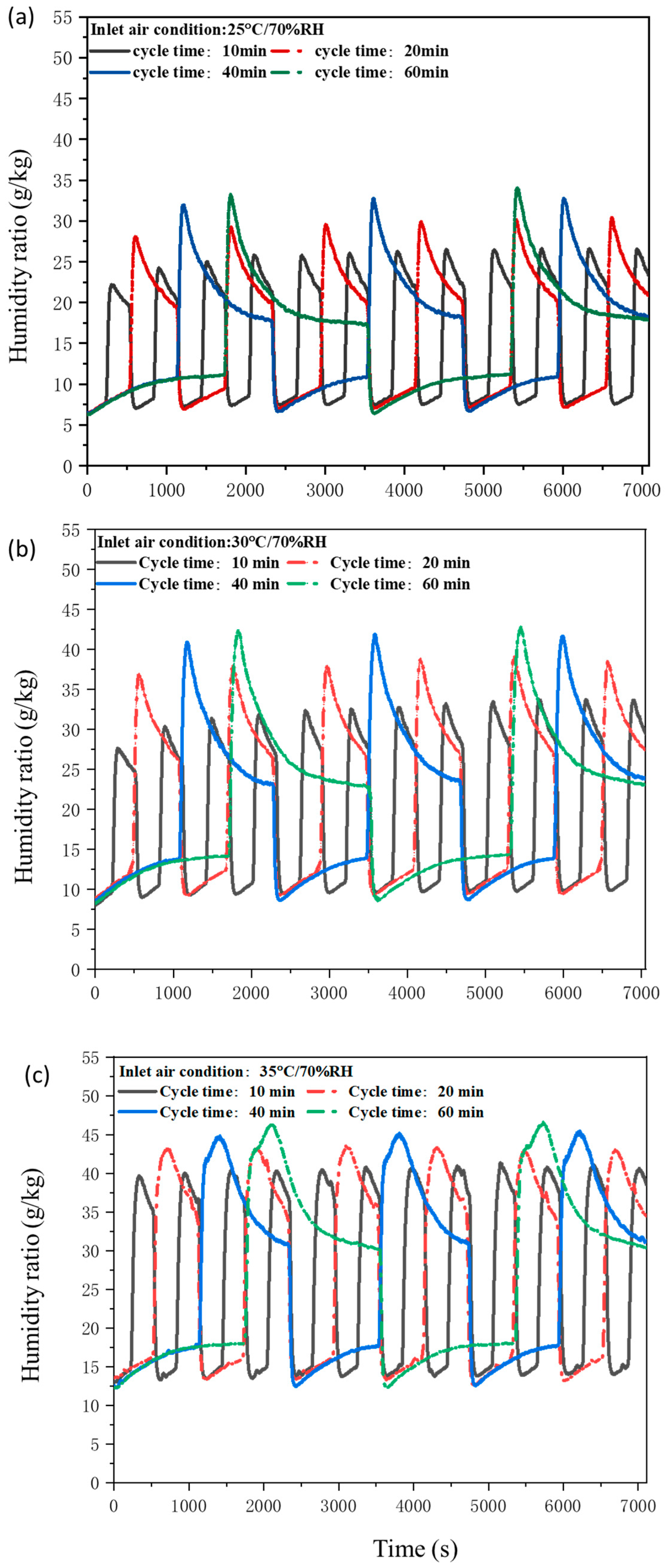 Sustainability 12 09673 g005