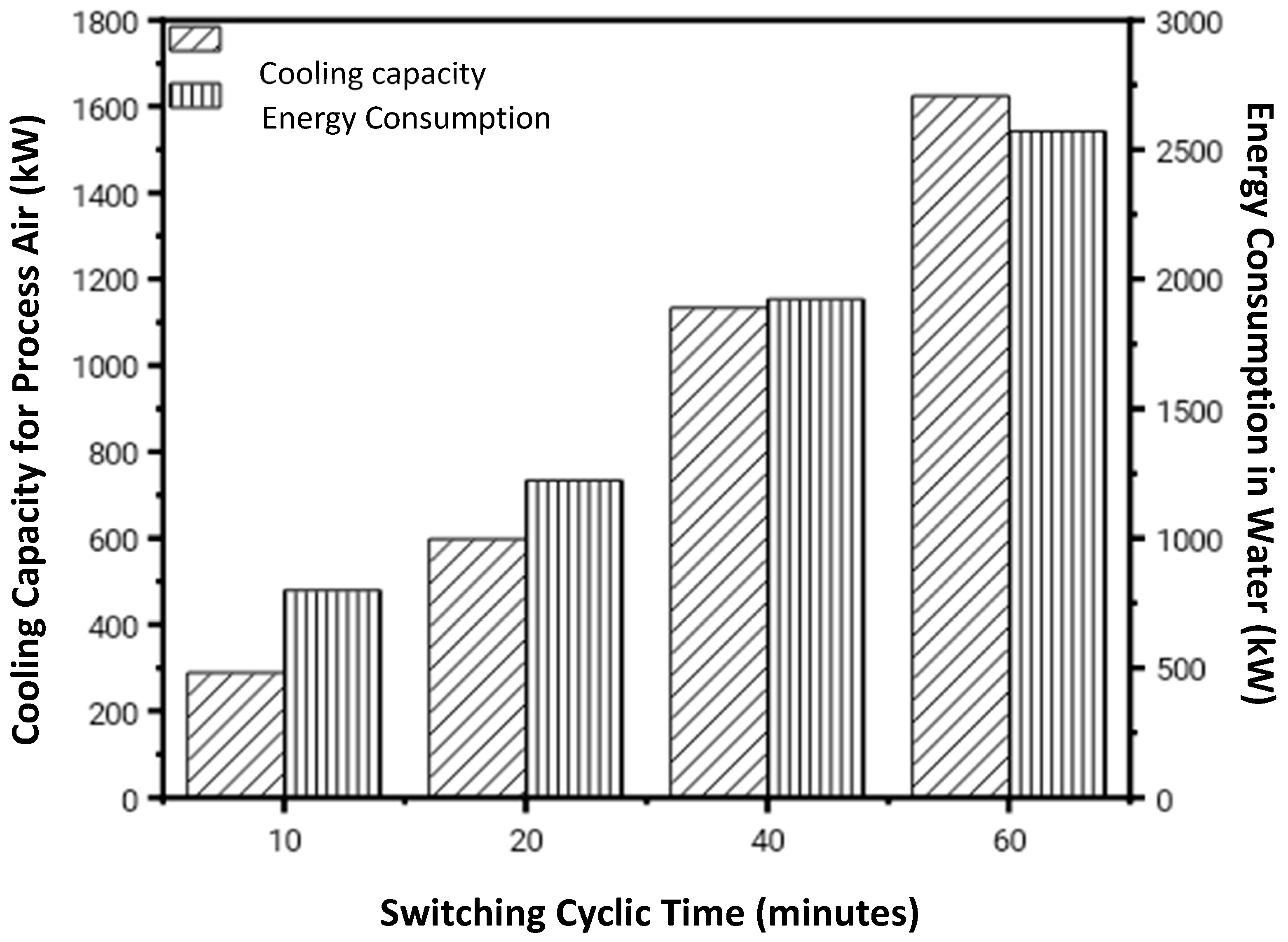 Sustainability 12 09673 g006
