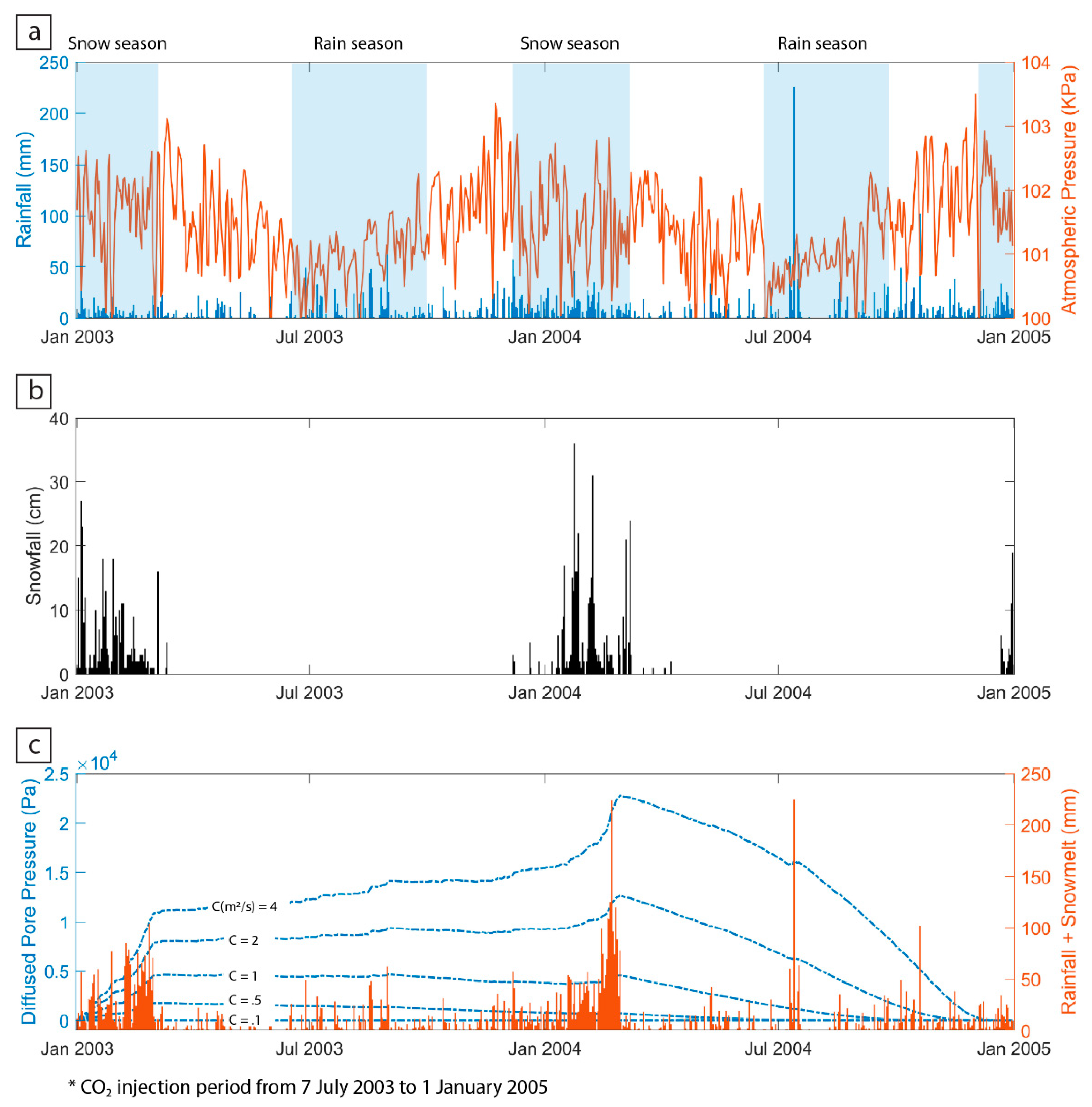 Sustainability 12 09723 g003 Sustainability 12 09723 g003