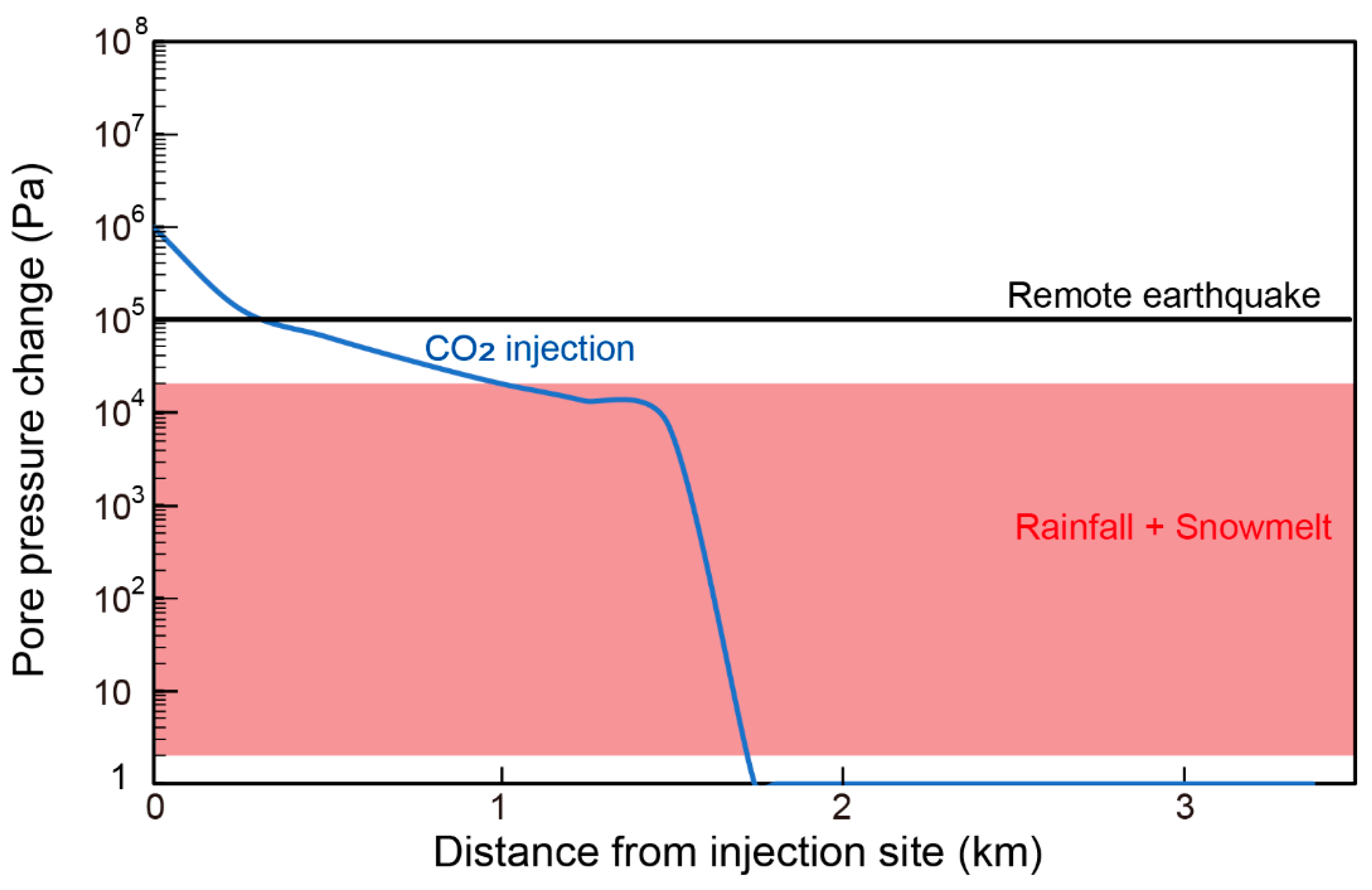 Sustainability 12 09723 g004 Sustainability 12 09723 g004