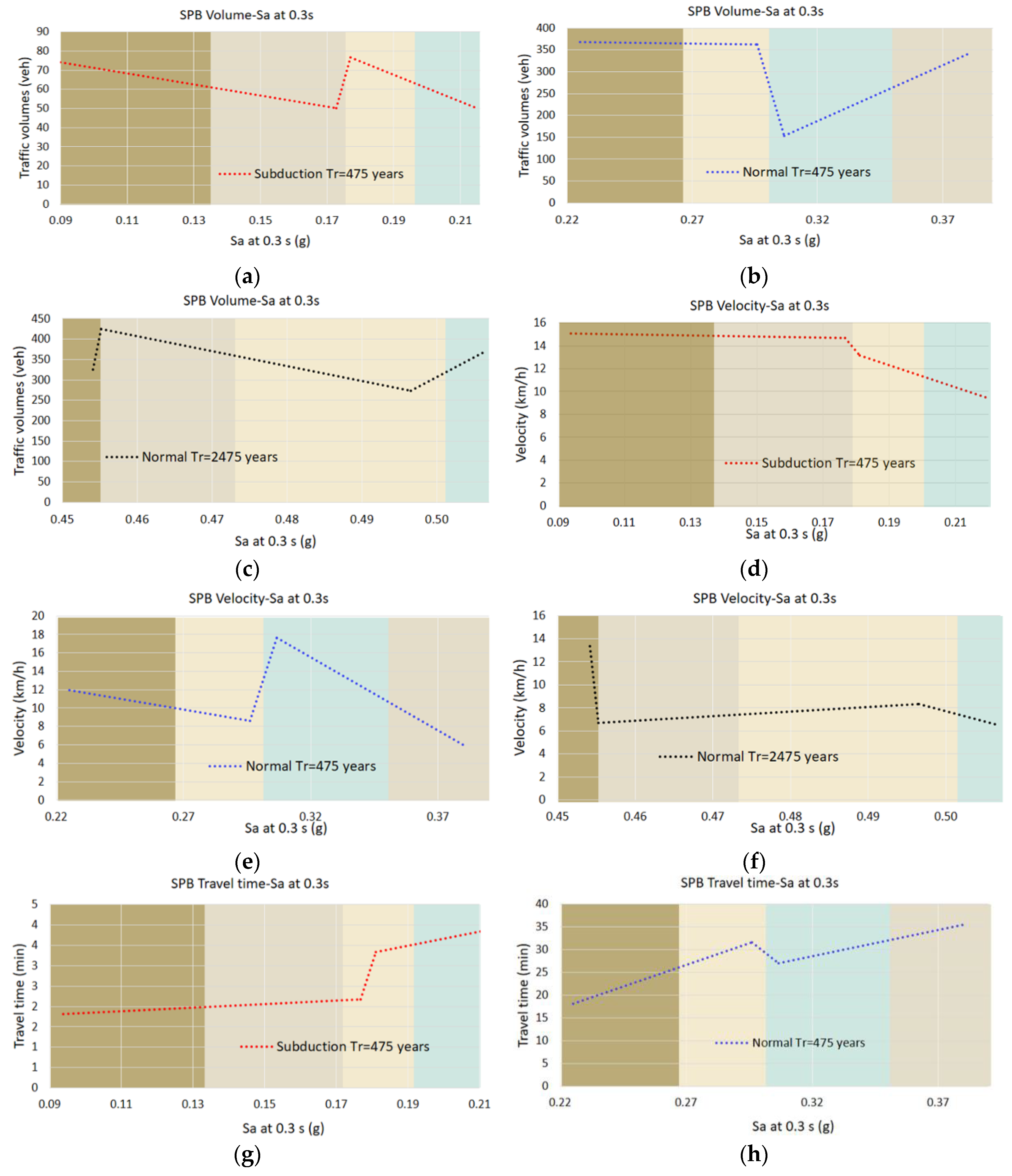 Sustainability 12 09726 g025a