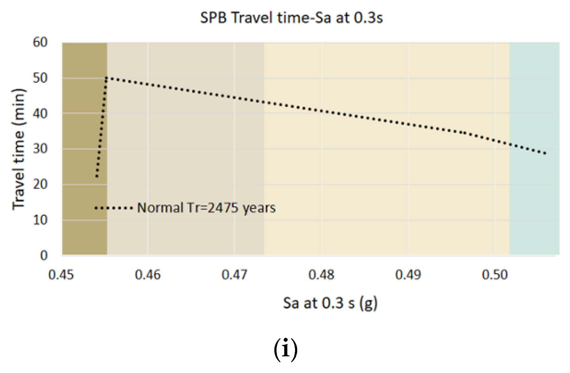 Sustainability 12 09726 g025b