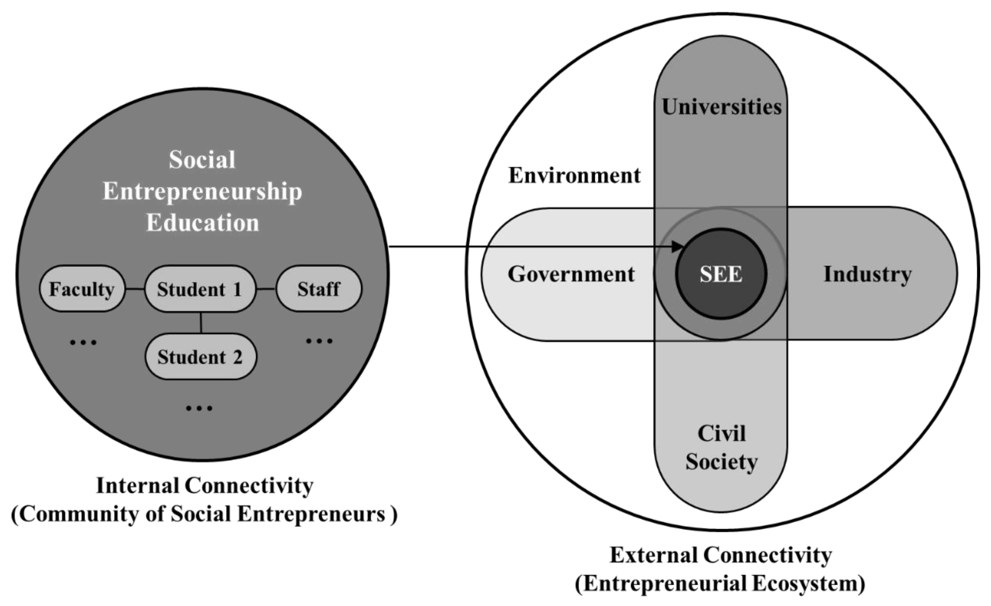 DD Entrepreneurial Foundation