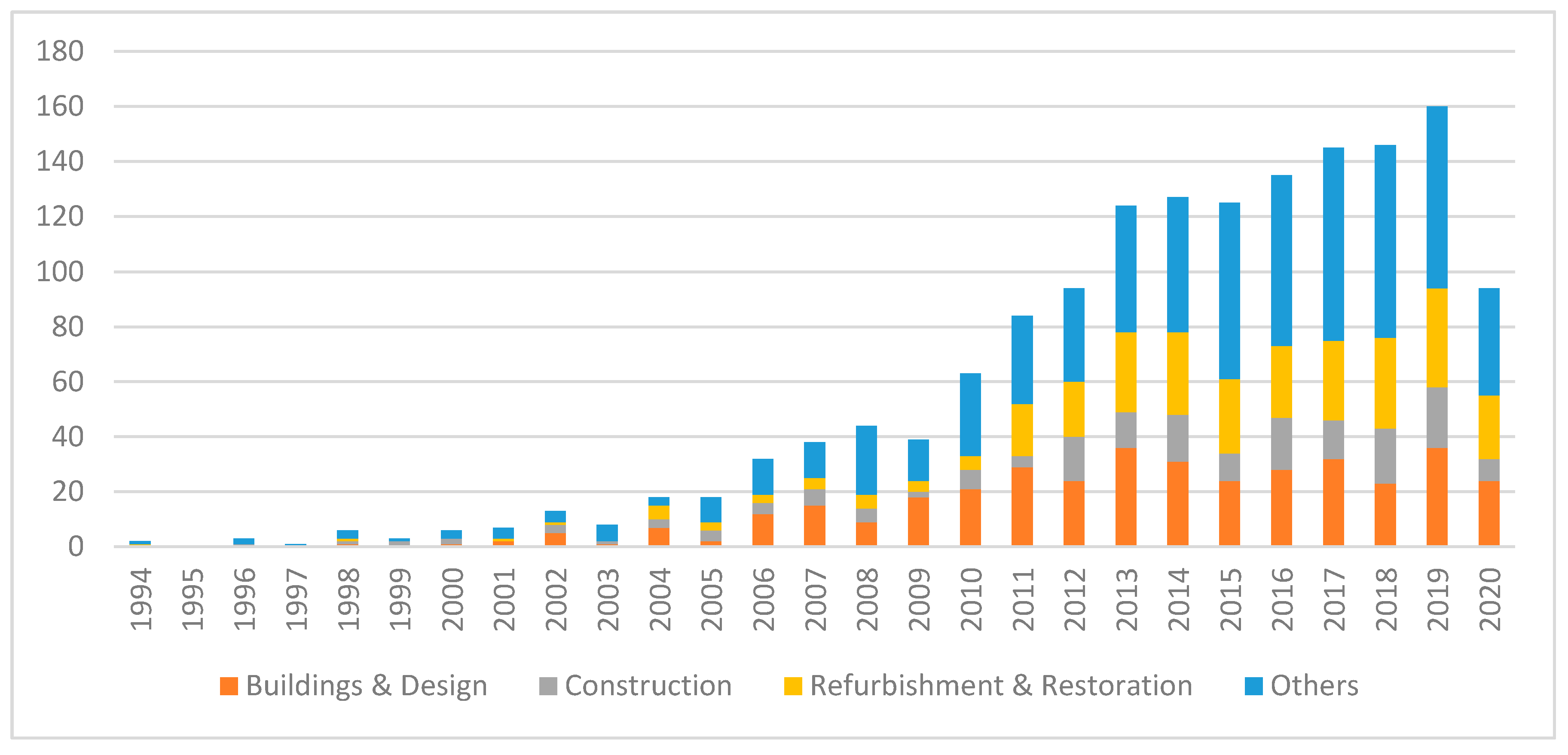 Sustainability 12 09741 g002