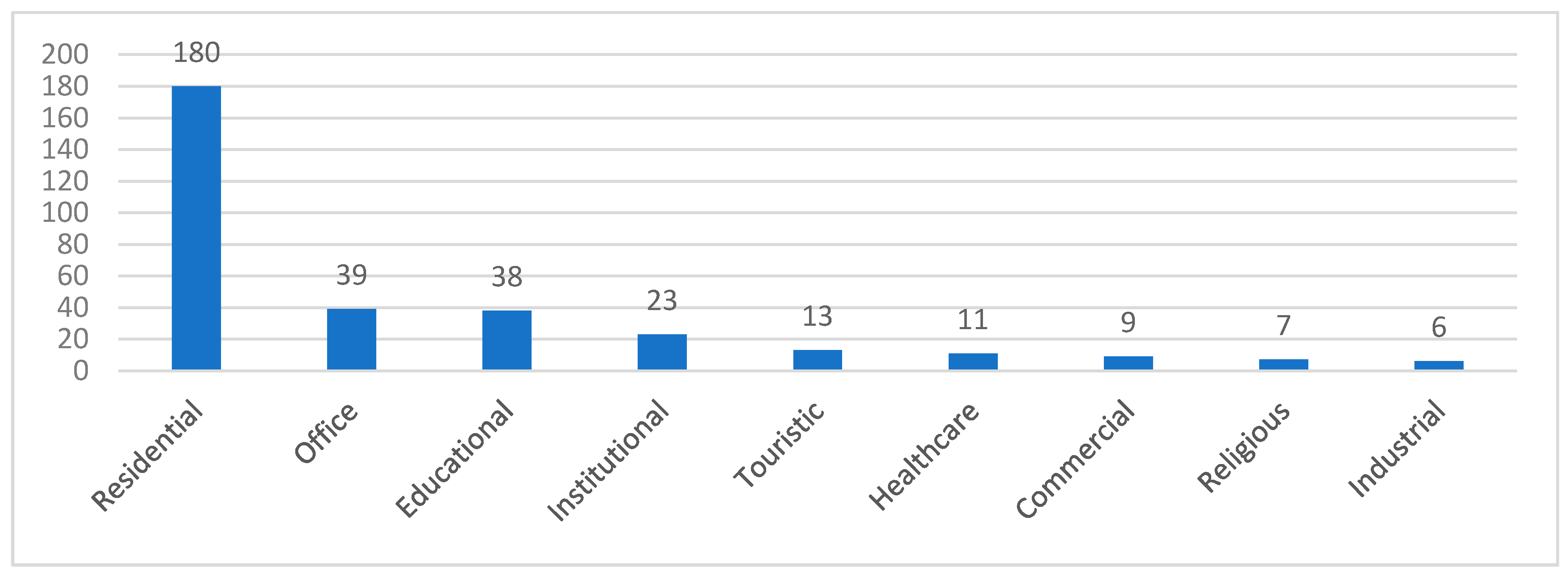 Sustainability 12 09741 g003