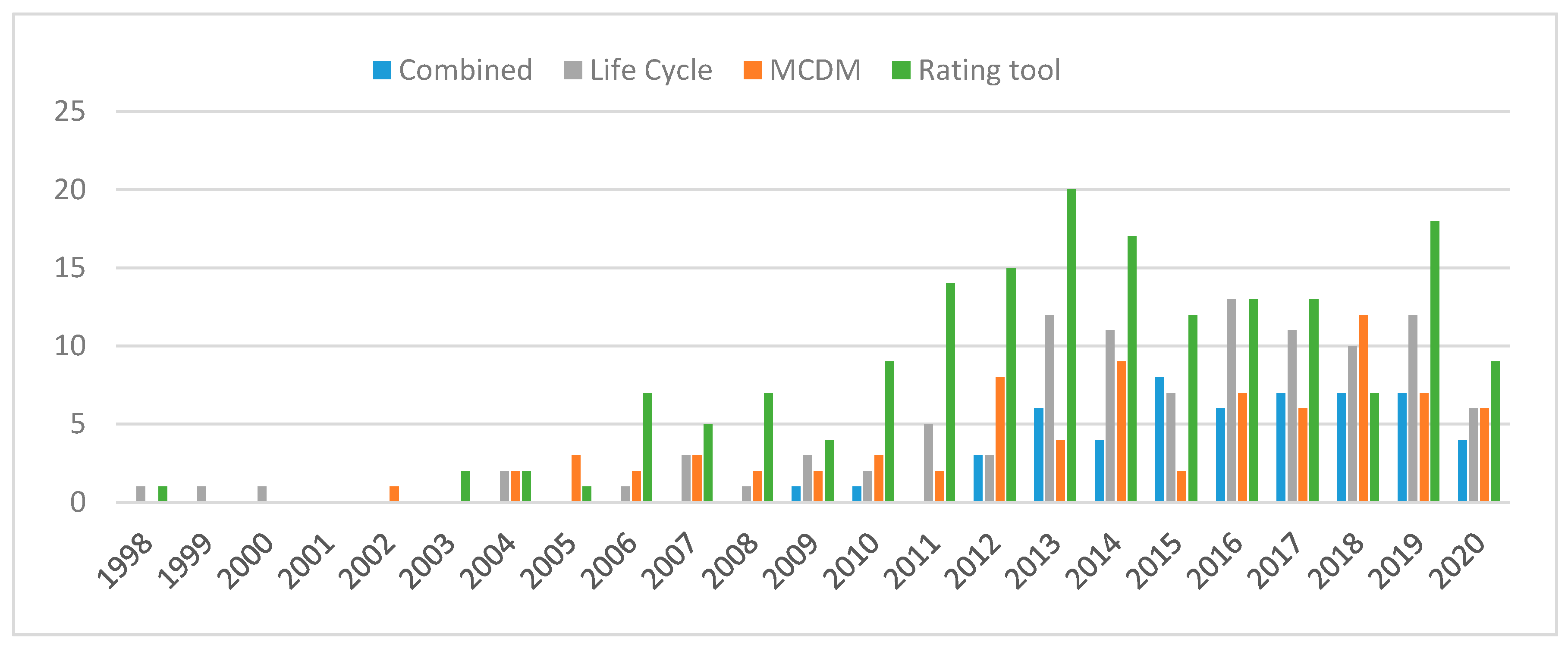 Sustainability 12 09741 g006