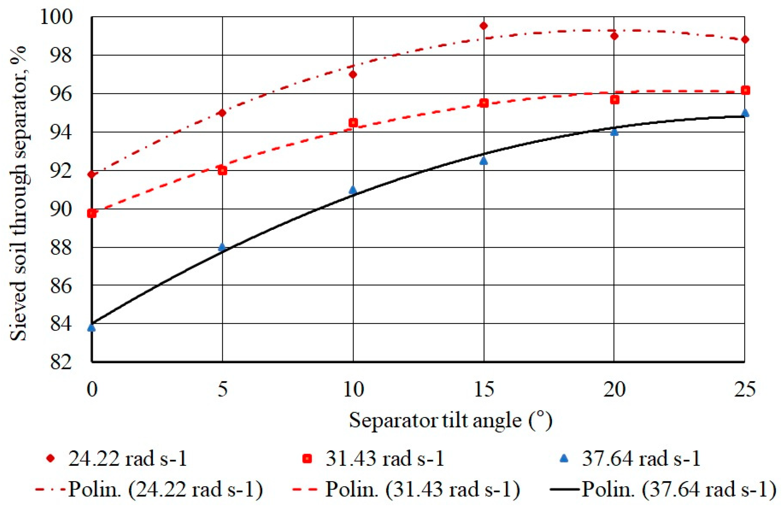 Sustainability 12 09788 g009