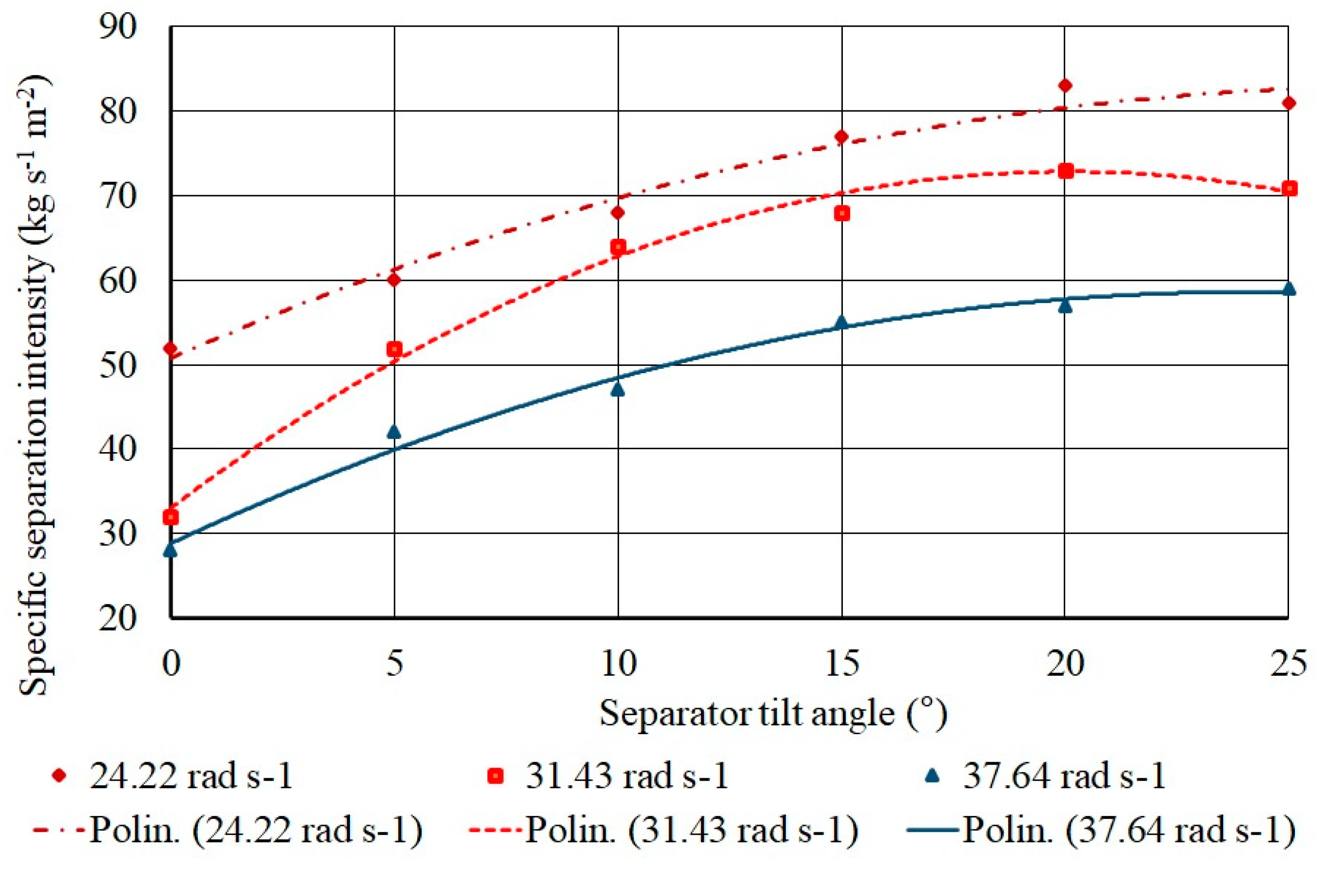 Sustainability 12 09788 g010