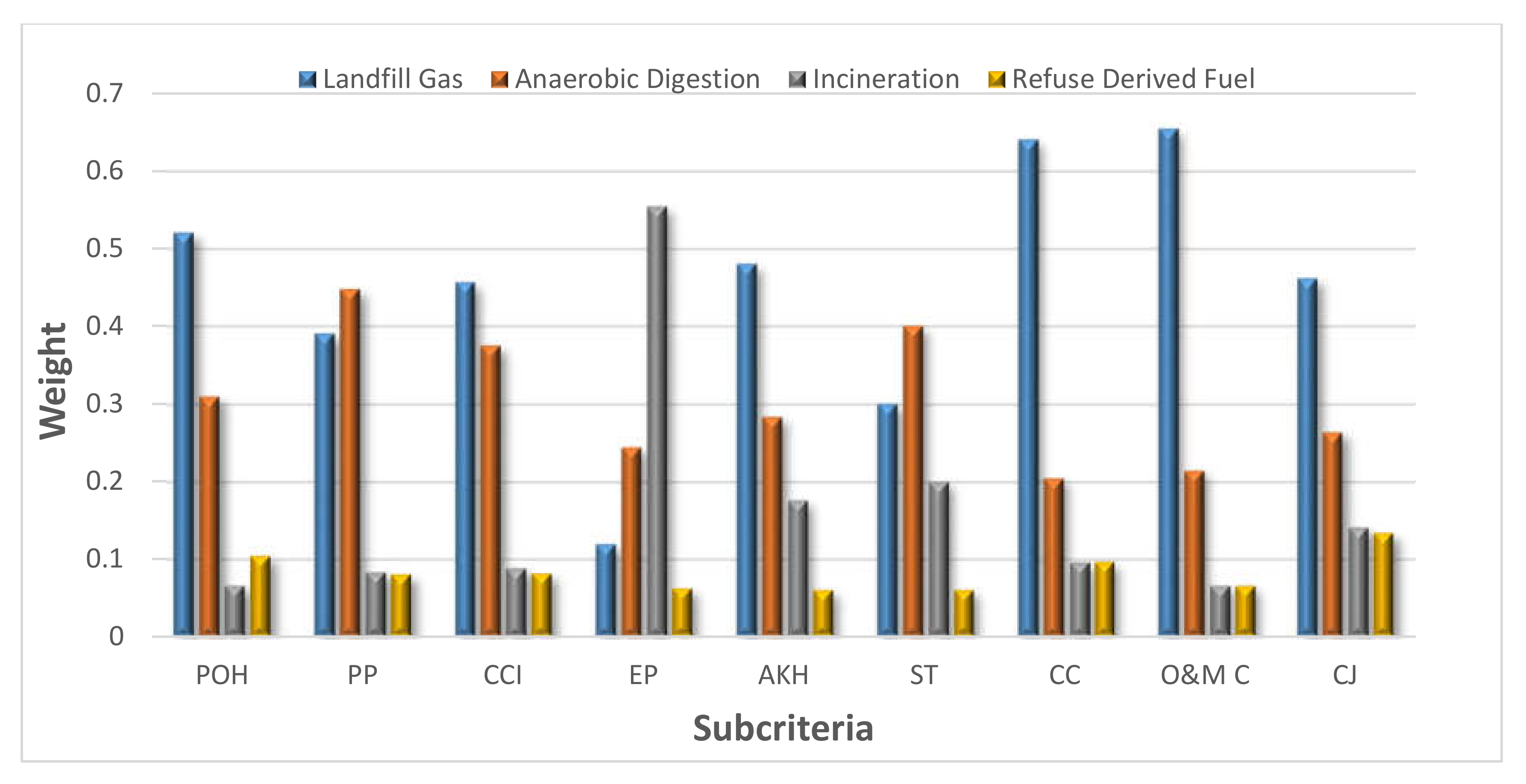 Sustainability 12 09828 g006