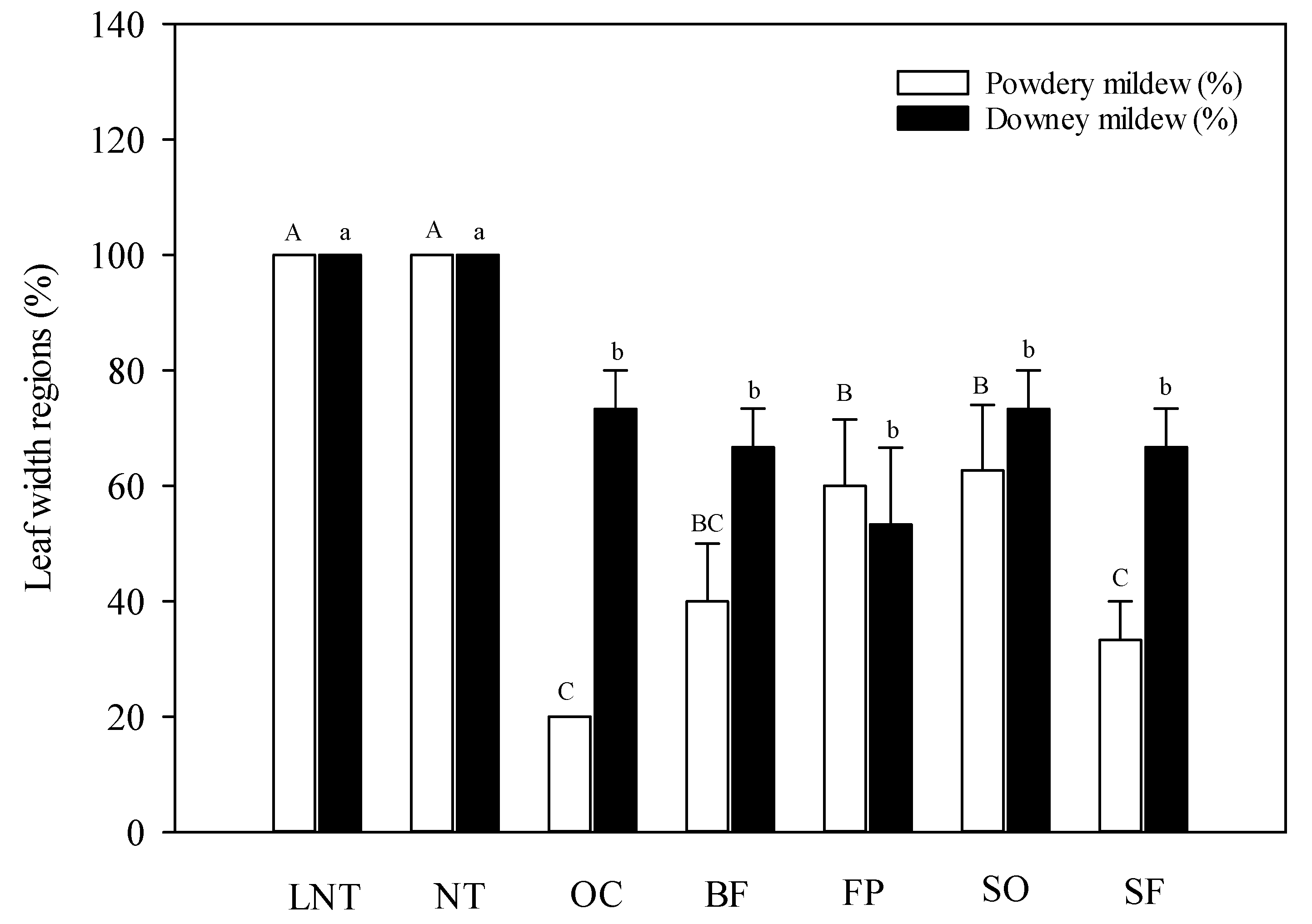 Sustainability 12 09830 g005 Sustainability 12 09830 g005