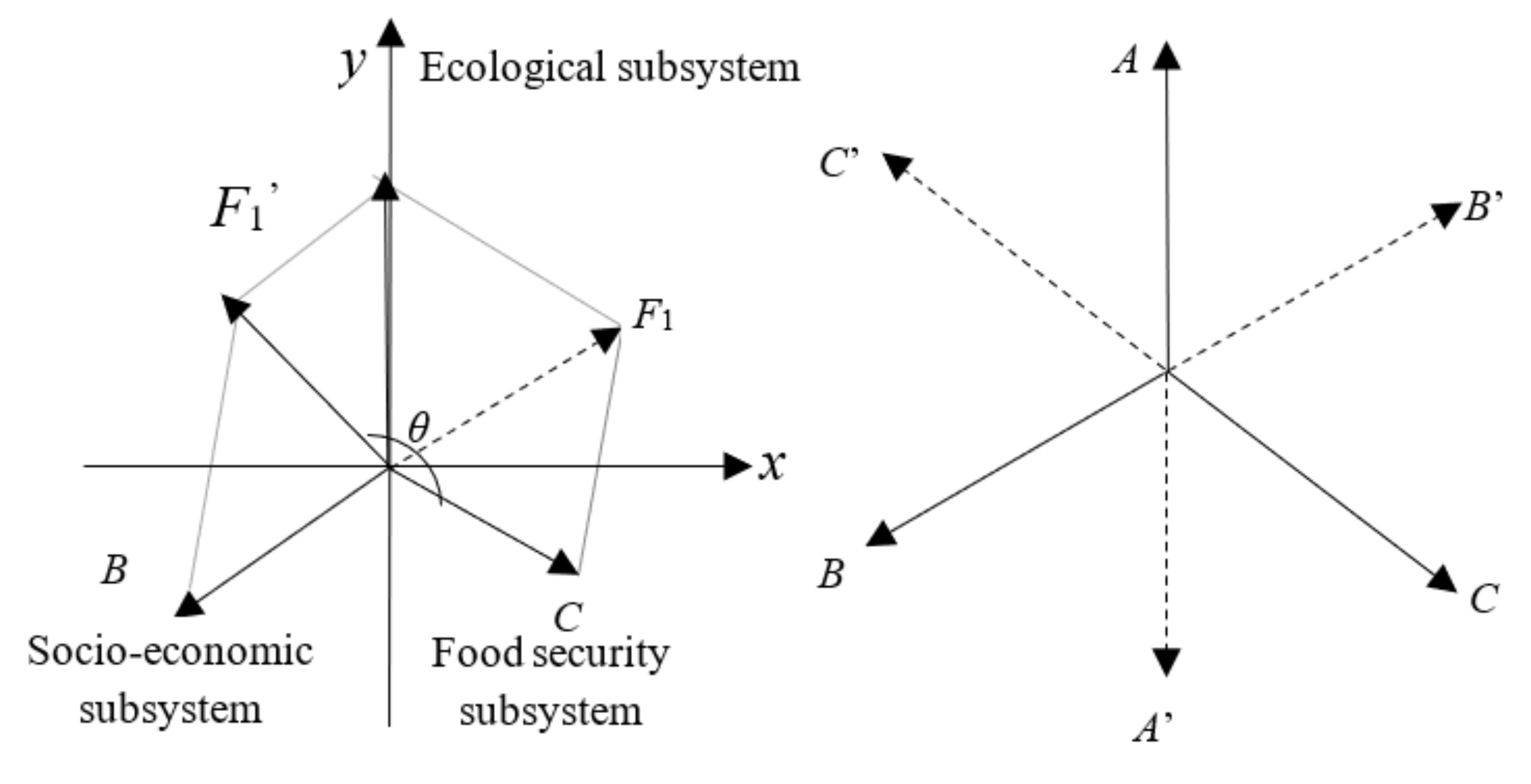 Sustainability Free Full Text Evaluation Of Sustainable Regional Development Combining Remote Sensing Data And Ecological Constraints A Case Study Of Chaohu Basin China Html