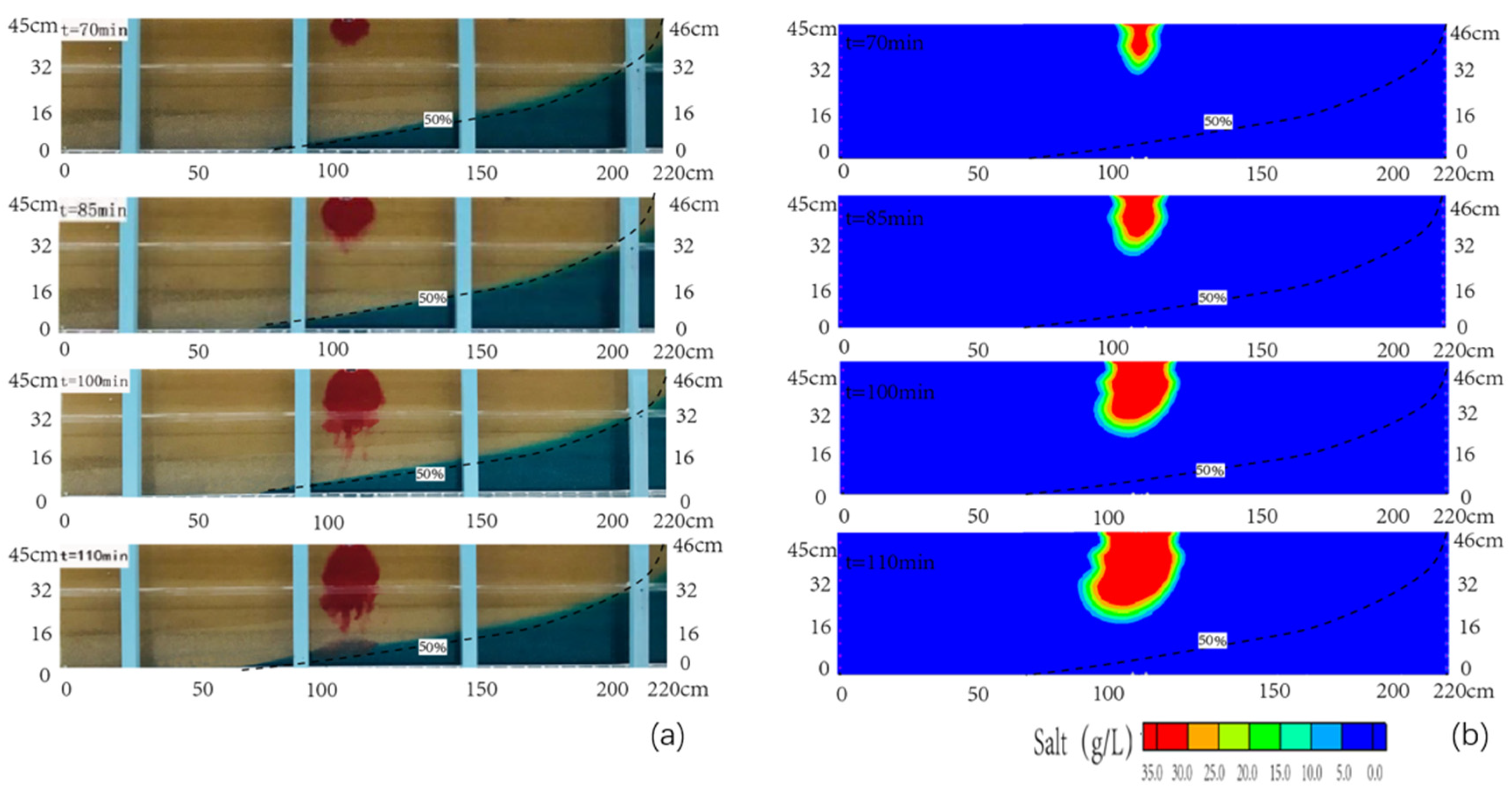 Sustainability 12 09838 g005