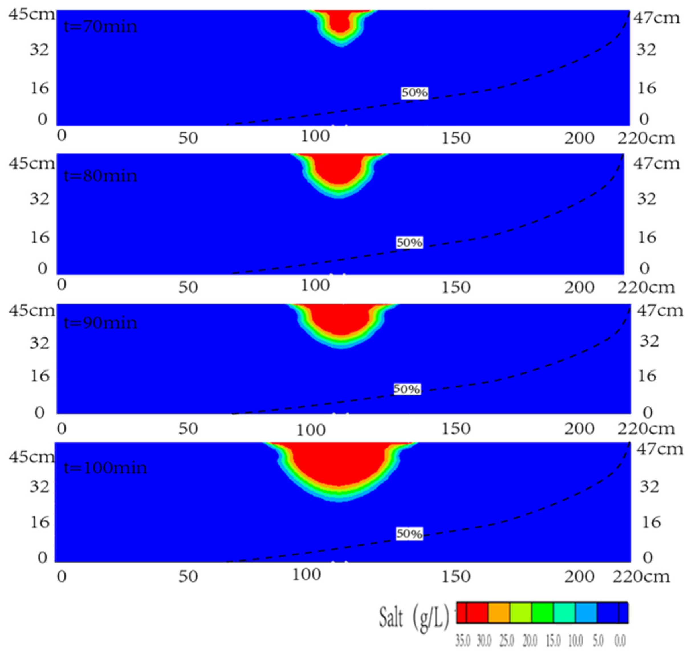 Sustainability 12 09838 g010
