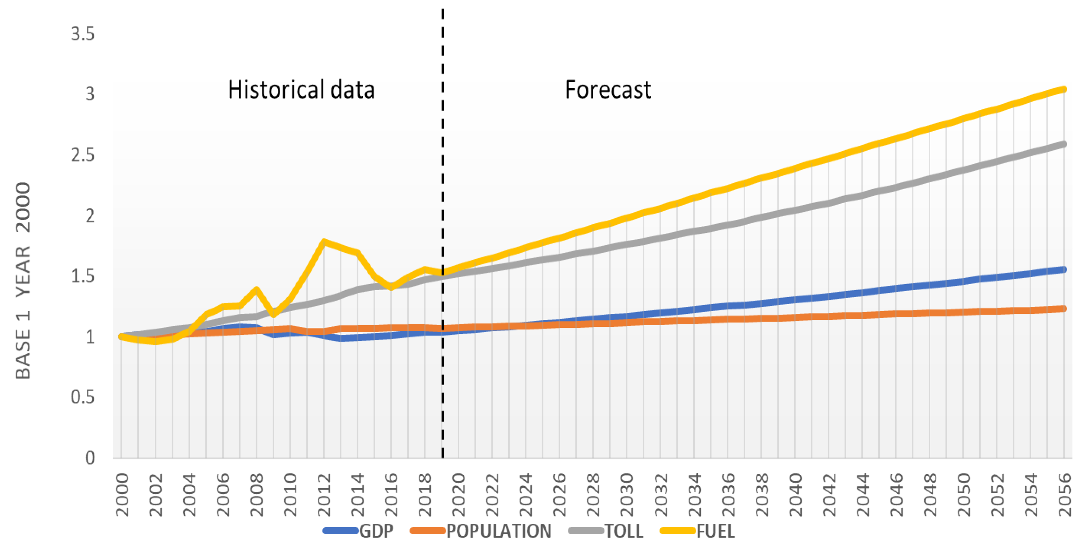 Sustainability 12 09854 g004