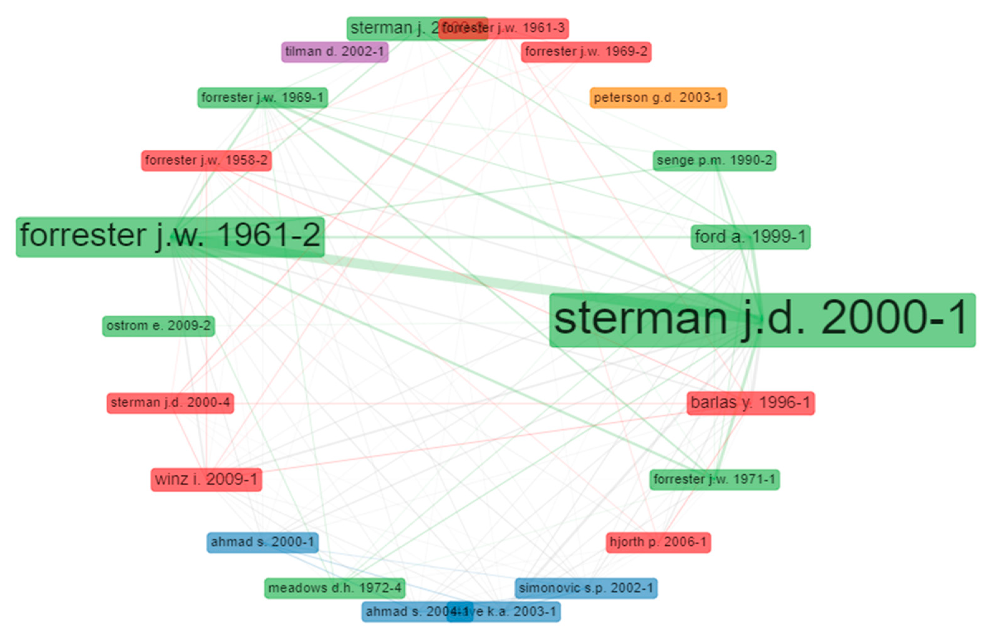 Sustainability 12 09871 g005 Sustainability 12 09871 g005