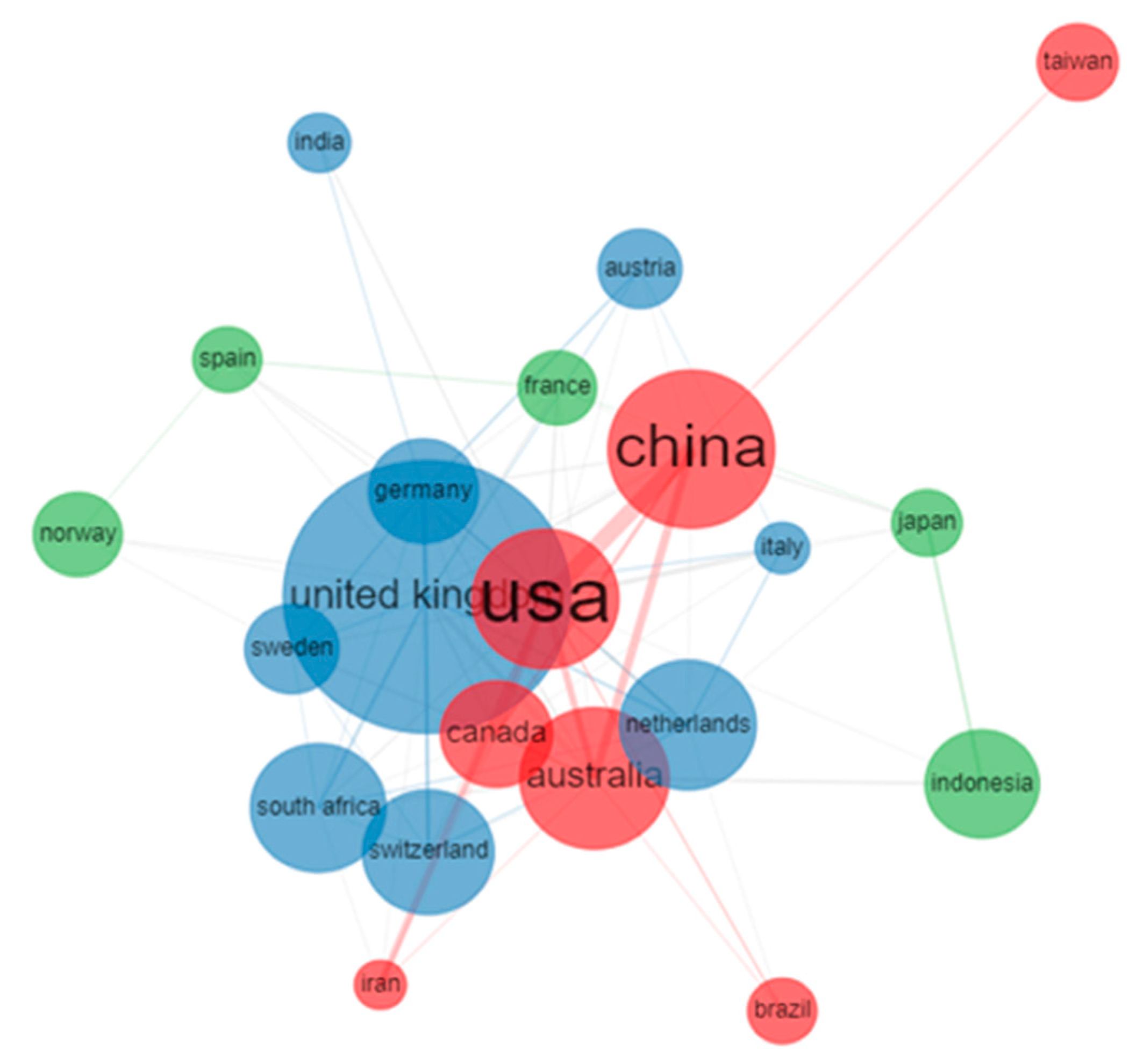 Sustainability 12 09871 g006 Sustainability 12 09871 g006