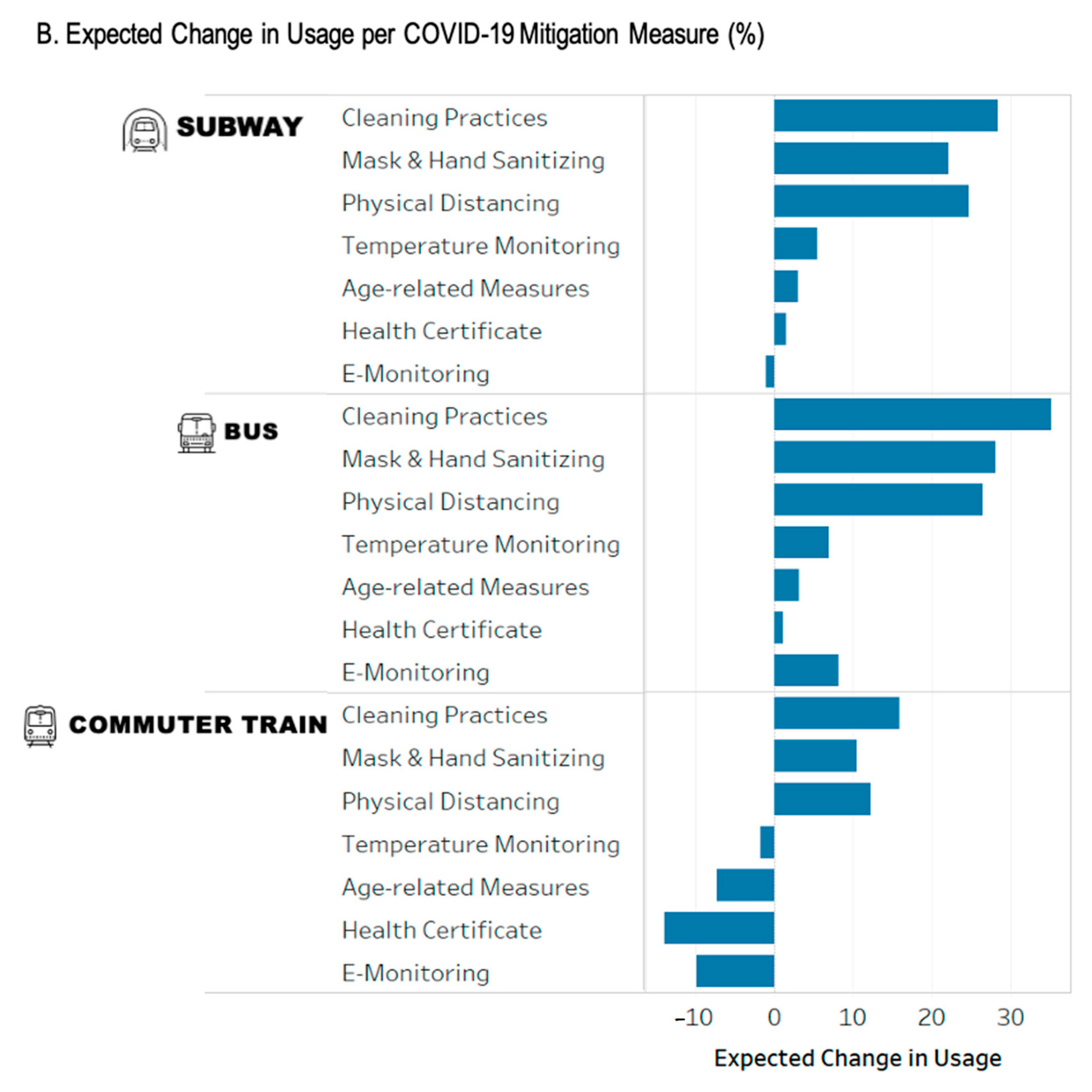 Sustainability 12 09892 g003b Sustainability 12 09892 g003b