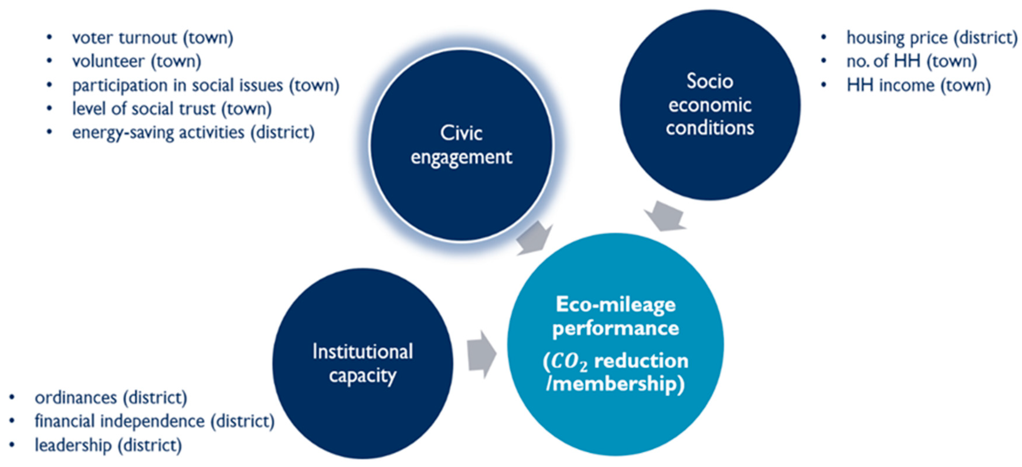 Sustainability 12 09905 g001 Sustainability 12 09905 g001