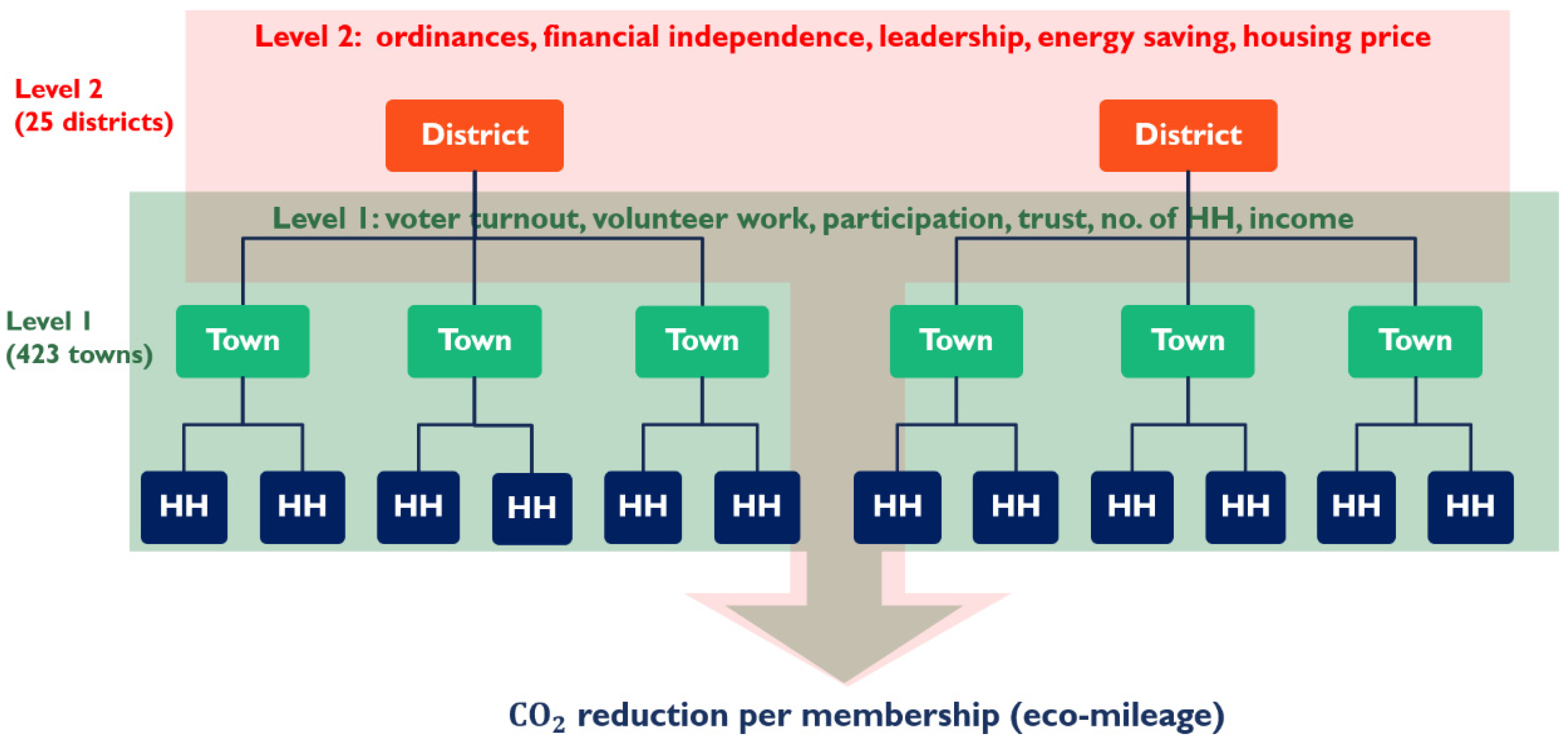 Sustainability 12 09905 g002 Sustainability 12 09905 g002