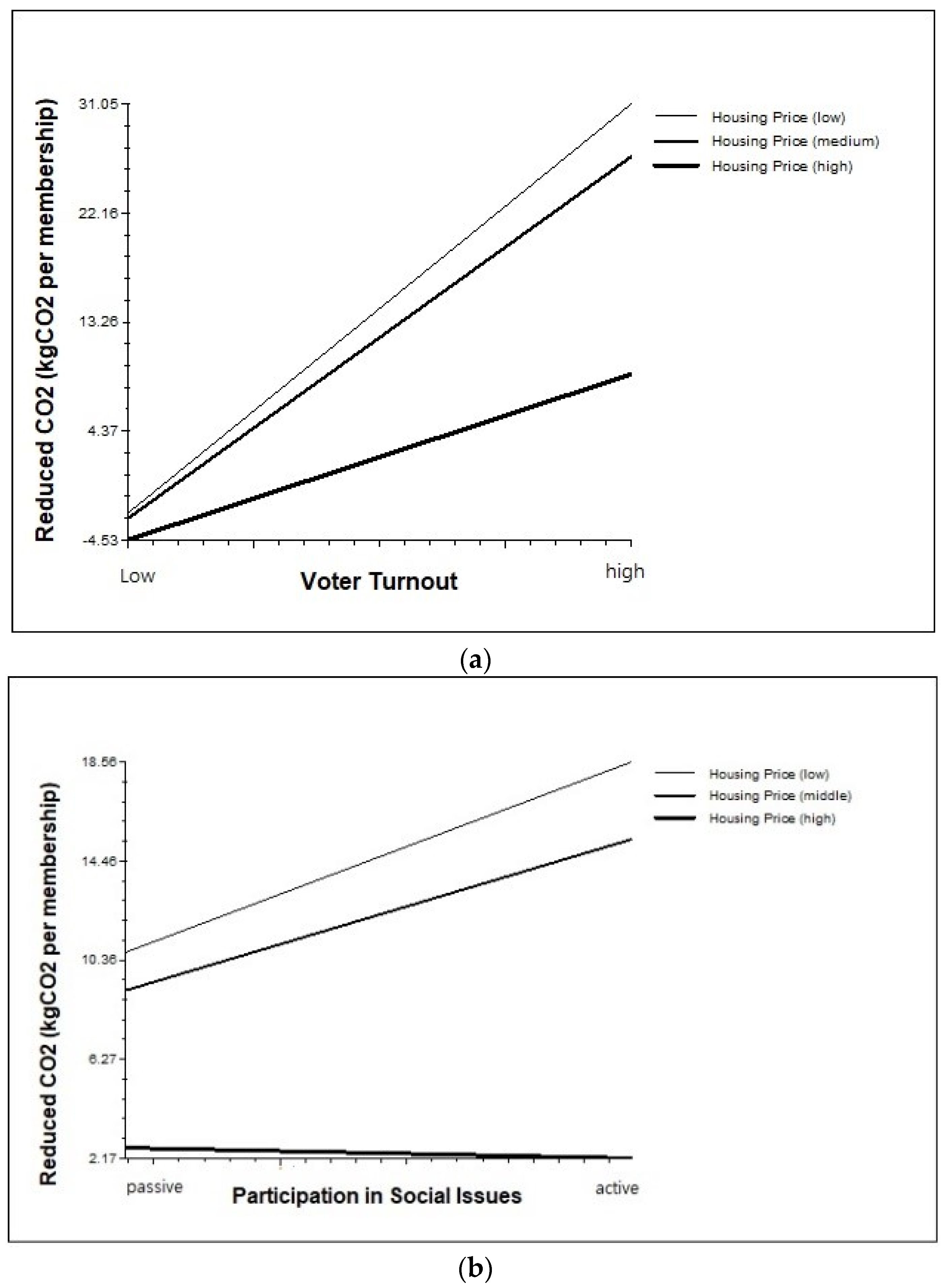 Sustainability 12 09905 g003a Sustainability 12 09905 g003a