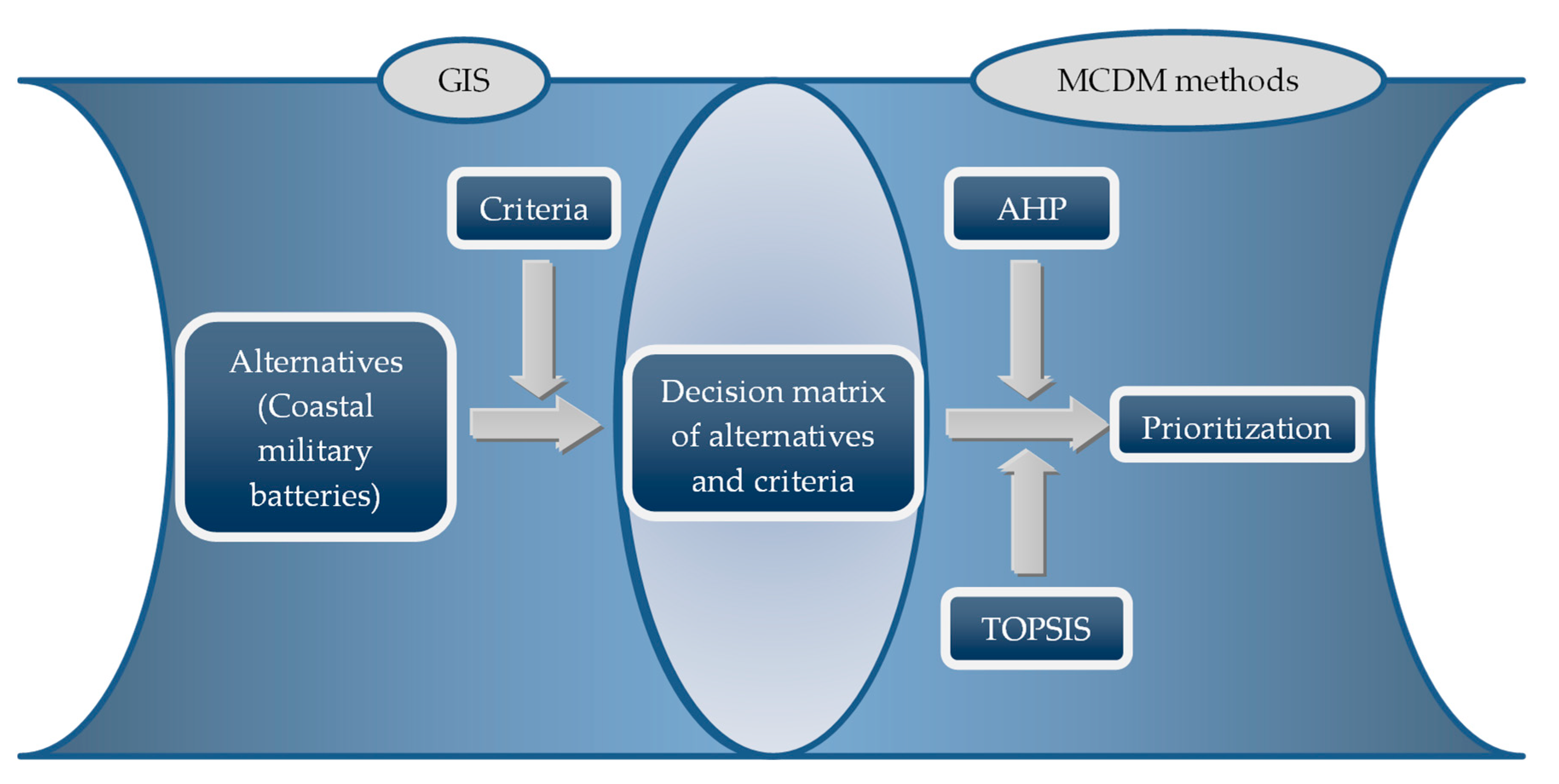 Sustainability 12 09908 g002 Sustainability 12 09908 g002